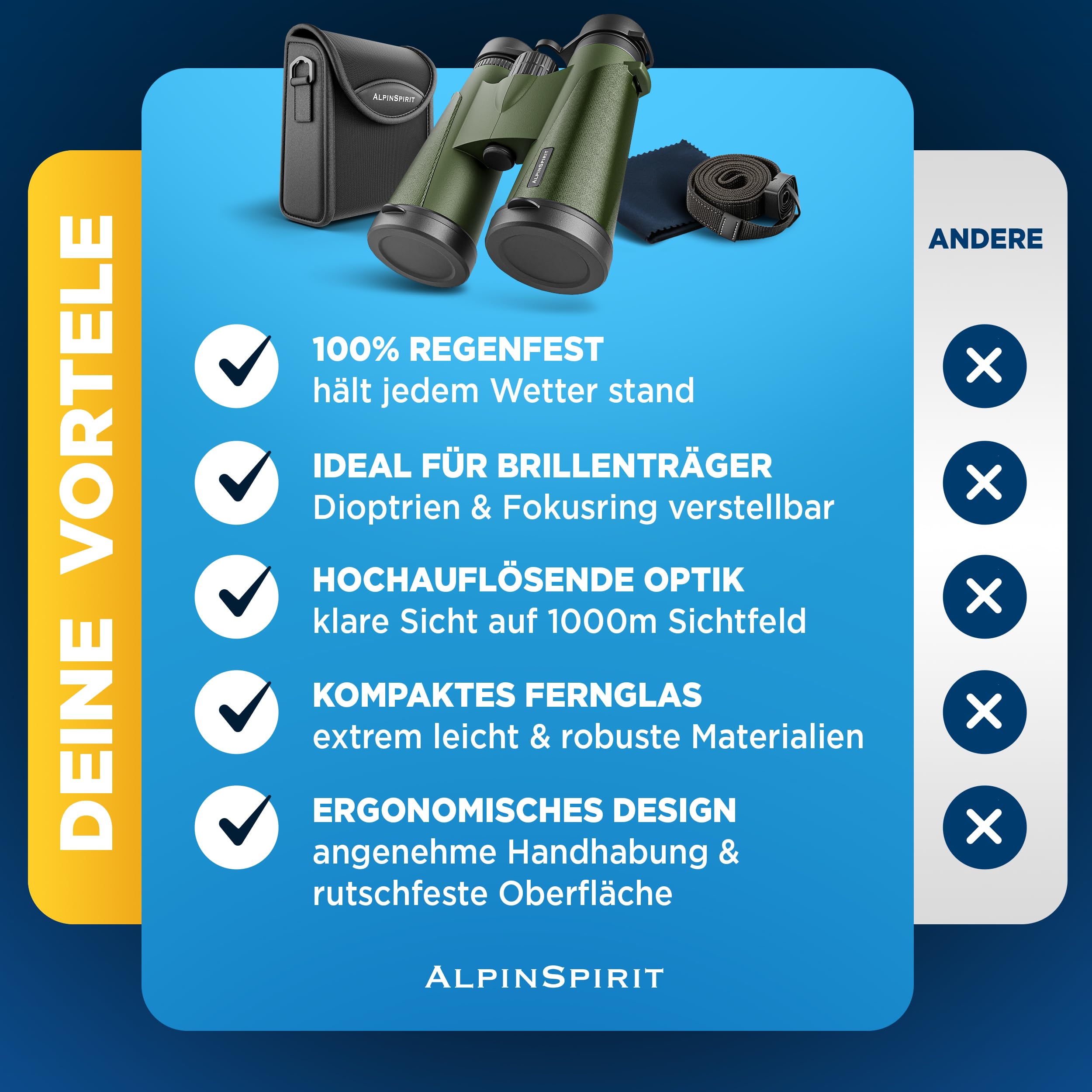 Fernglas 8x42 inkl. Hardcase & Zubehör (Testsieger) – geeignet für Brillenträger - kompaktes & leichtes Fernglas - wasserabweisend,FMC Linse+BAK4, Binocular für Kinder & Erwachsene(grün)