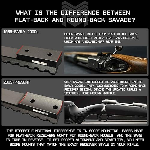 Miniatura 3 de Monstrum - montaje de riel Picatinny para rifles con Savage Accu-Trigger Modelo  Savage 1011121416110  Acción Corta