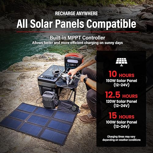 Miniatura 6 de Energizer Estación de energía portátil de 960 W Max, LiFePO4 (LFP), generador solar, salida de CA de onda sinusoidal pura de 110 V700 W, USB-C PD