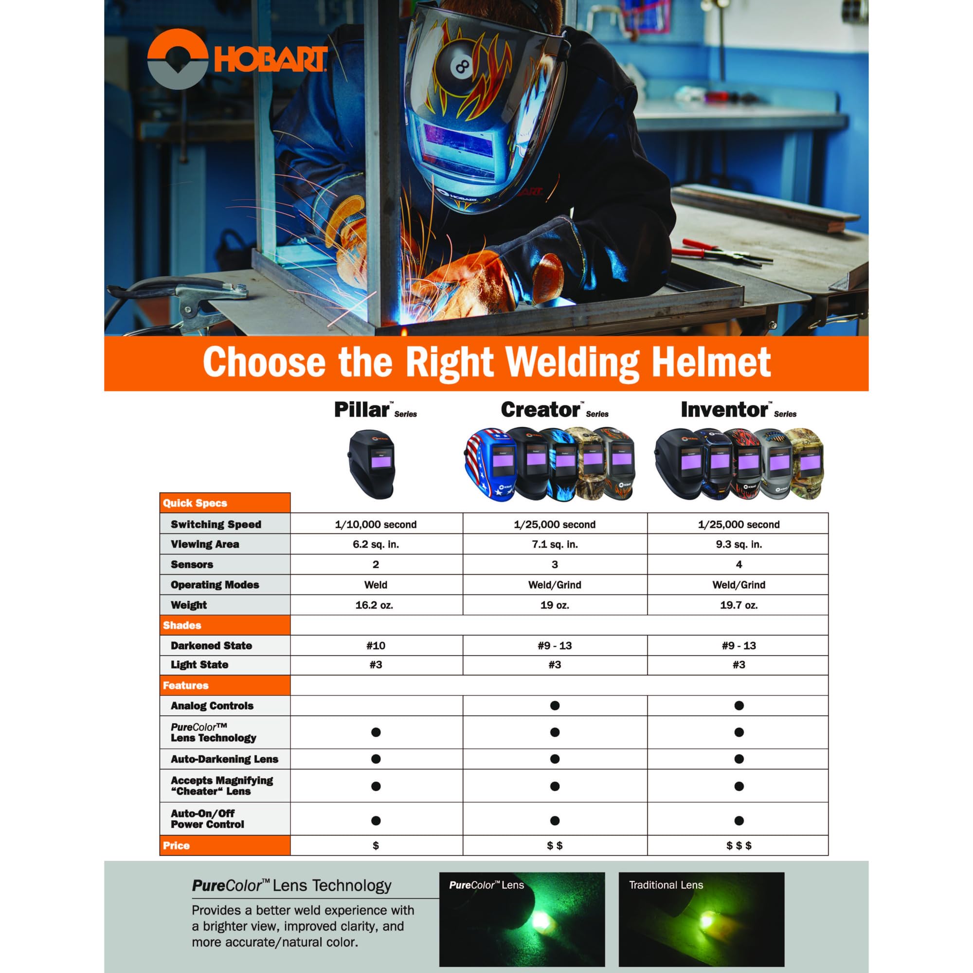 Hobart Inventor Series Auto-Darkening Welding Helmet with Gring Mode, Firey, Model# 771014
