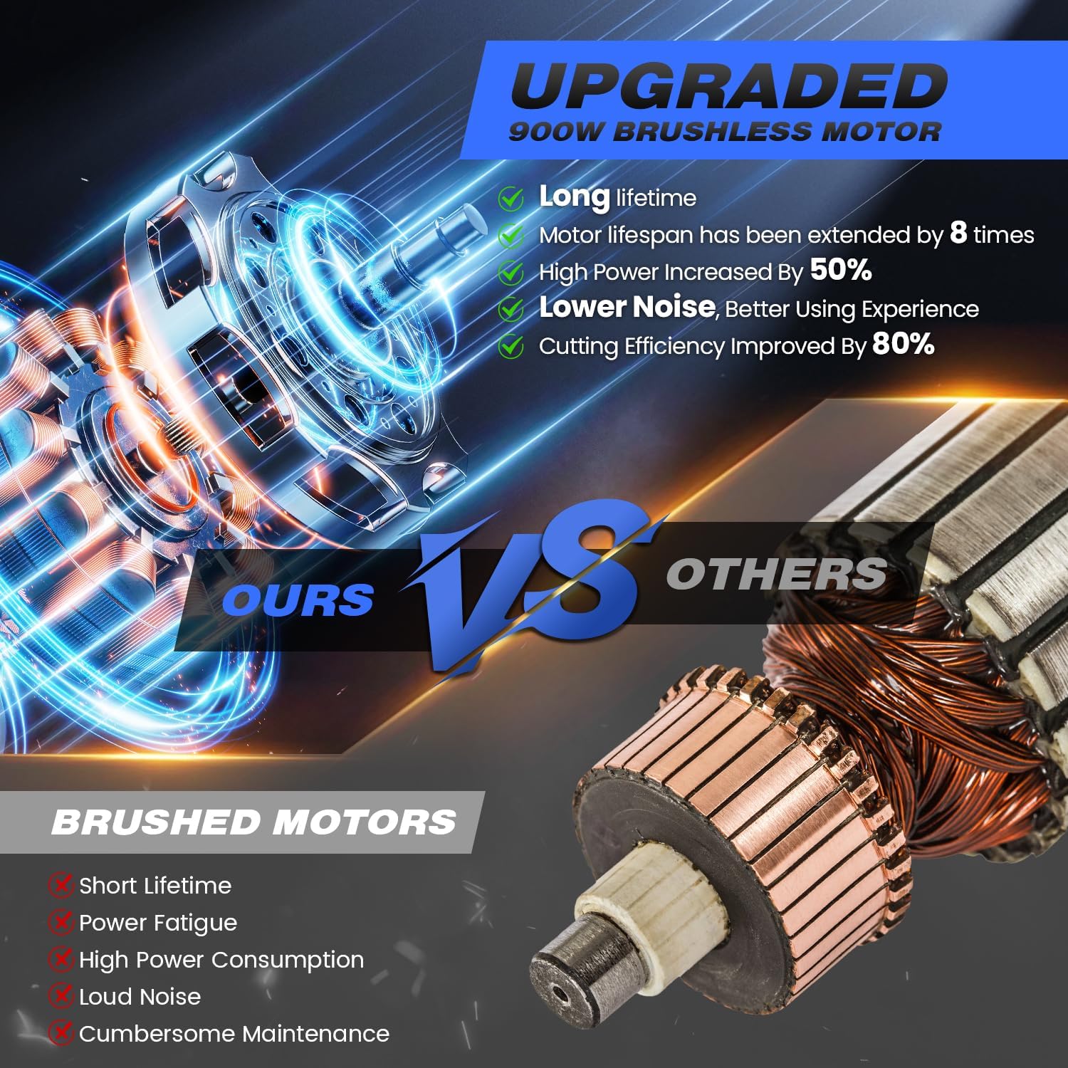 Mini Chainsaw, 6-Inch Electric Chainsaw Cordless, Upgraded 900W Brushless Portable Handheld Small Chain Saw with Auto Chain Regulator & Auto Oiler for Wood Cutting/TreeTrimming/Courtyard (Blue) - Image 5