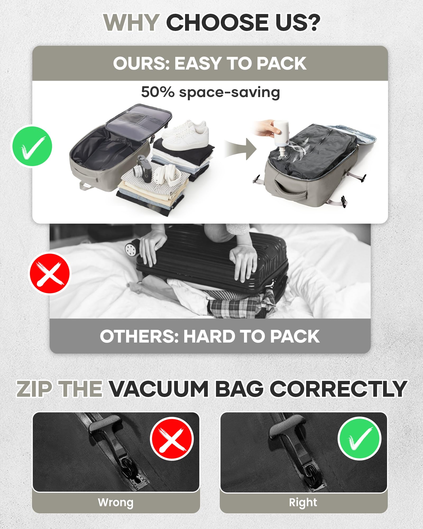 BJLFS Borse da Cabina per Ryanair 40×20×25 Zaino da Viaggio con Sottovuoto Bagaglio a Mano Easyjet 45×36×20,Zaino con sistema di compressione,Zaino Casual per laptop da 14 pollici per scuola