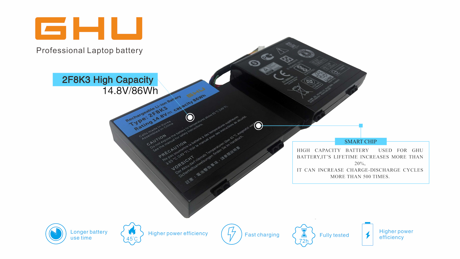 Amazon.com: GHU New 2F8K3 Laptop Battery Compatible with Dell