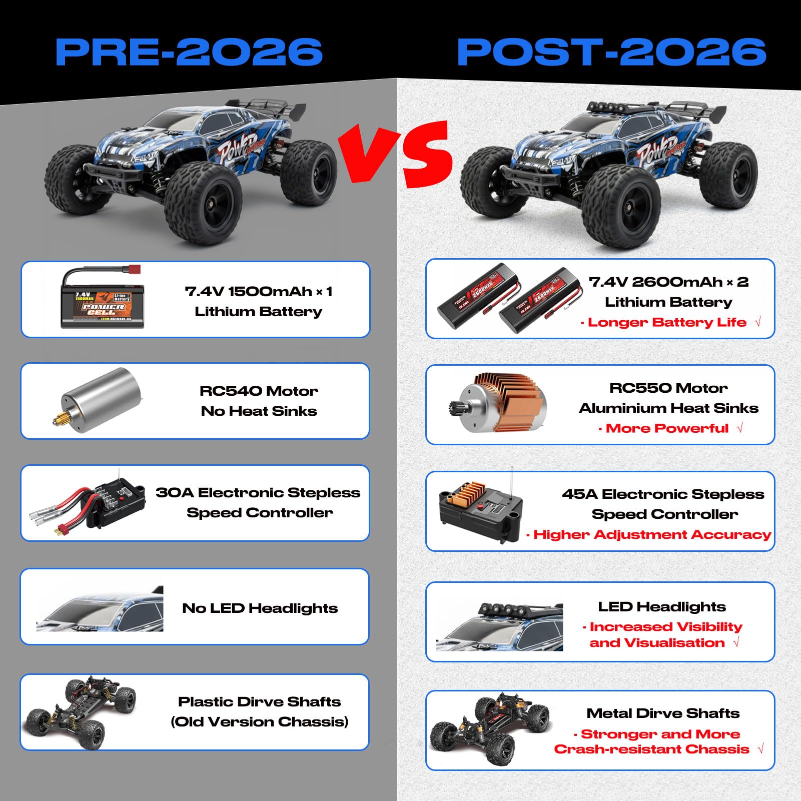 Voiture RC 1:8 50 km/h Buggy Tout Terrain Haute Vitesse | Moteur RC550, 2 batteries 7,4V 2600mAh, contrôle proportionnel 2,4G, éclairage LED, véhicule télécommandé pour adultes