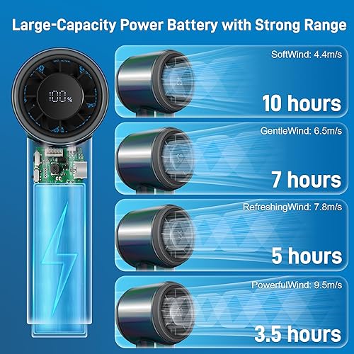 Miniatura 3 de Ventilador de mano portátil, ventilador turbo, hasta 10 horas de trabajo, alta velocidad de 14000 RPM, diseño de bolsillo personal arcoíris con