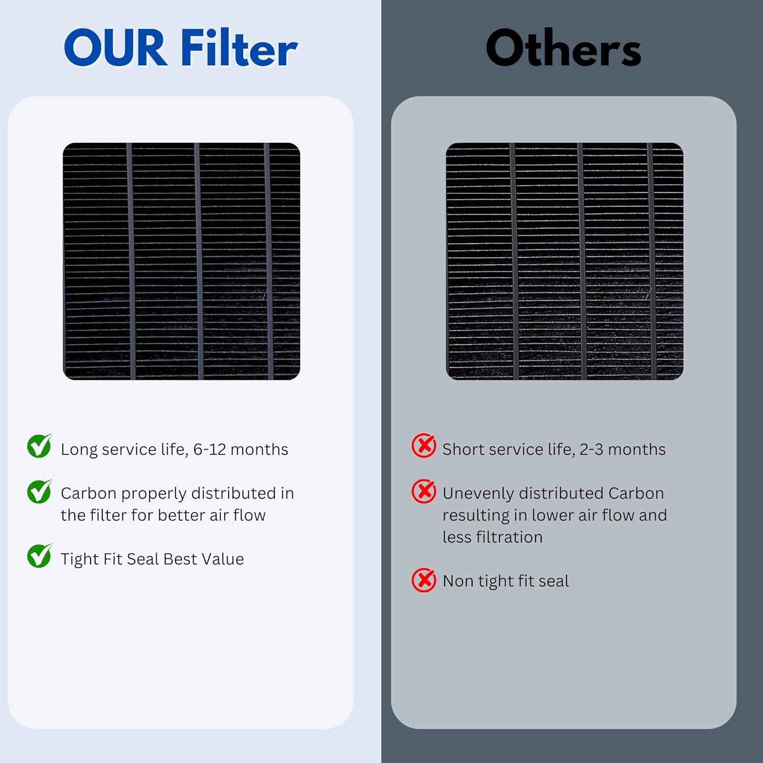 Nispira X6675 20X25X5 Furnace Filter Replacement Compatible with Lennox X6675 HCC20-28 Healthy Climate Clean Carbon AC HVAC System HCF20-16 MERV 16. 1 Pack