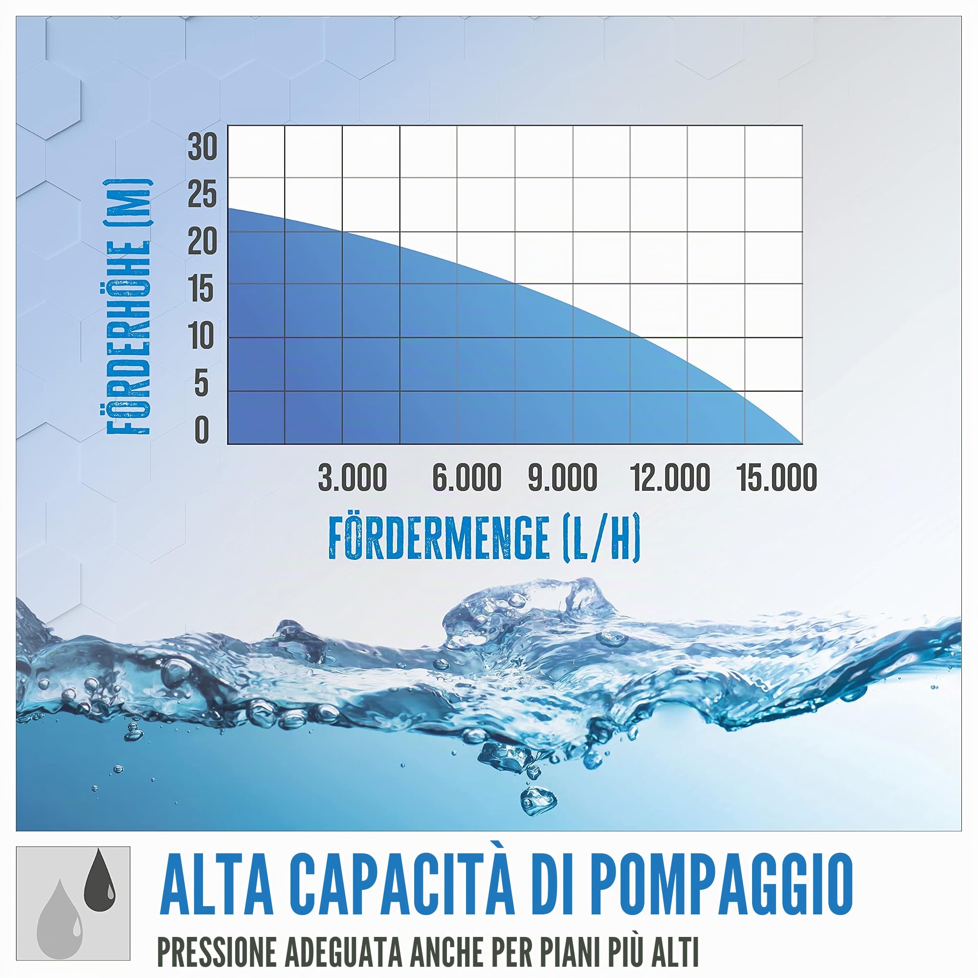 Güde 94503 - Set pompa motore GMP 15.22 (motore a 4 tempi, volume: 15.000 l/h, altezza massima di mandata: 22 m, pompa motore a benzina), blu, nero