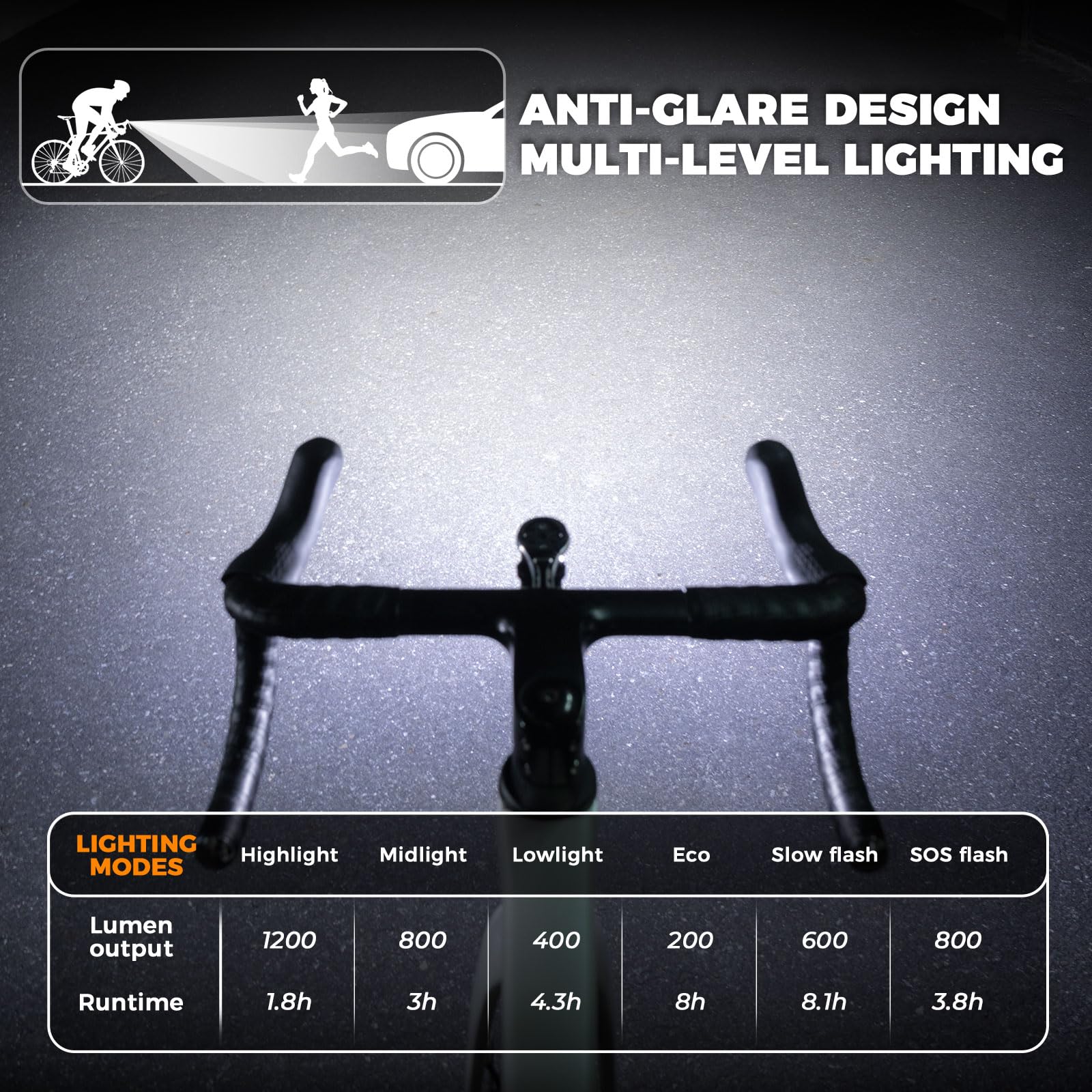 ROCKBROS Road to Sky Lampe Vélo Avant, Lumière Avant Anti-Éblouissement, Rechargeable USB-C Étanche IPX6, avec 6 Modes 120°Rotatif pour Cyclistes Urbains, Cyclisme Nocturne Sécurité