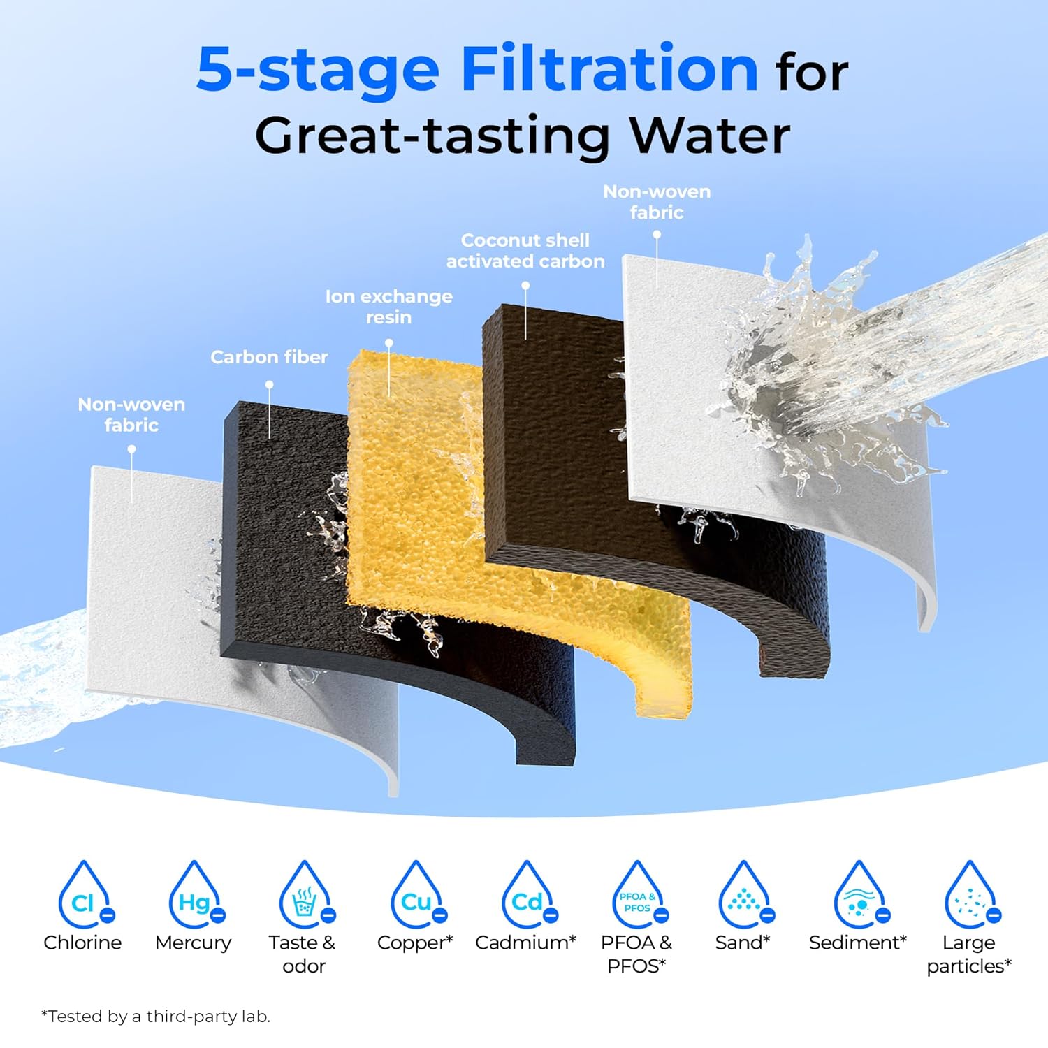 Waterdrop Glass Water Filter Pitcher with 1 Filter, Eco-Friendly, with NSF 53&42&372 Certified Filter, 7-Cup, Reduces PFOA/PFOS, Chlorine, Cadmium, Copper, Mercury, BPA Free, Easy to Clean, Pink - Image 5