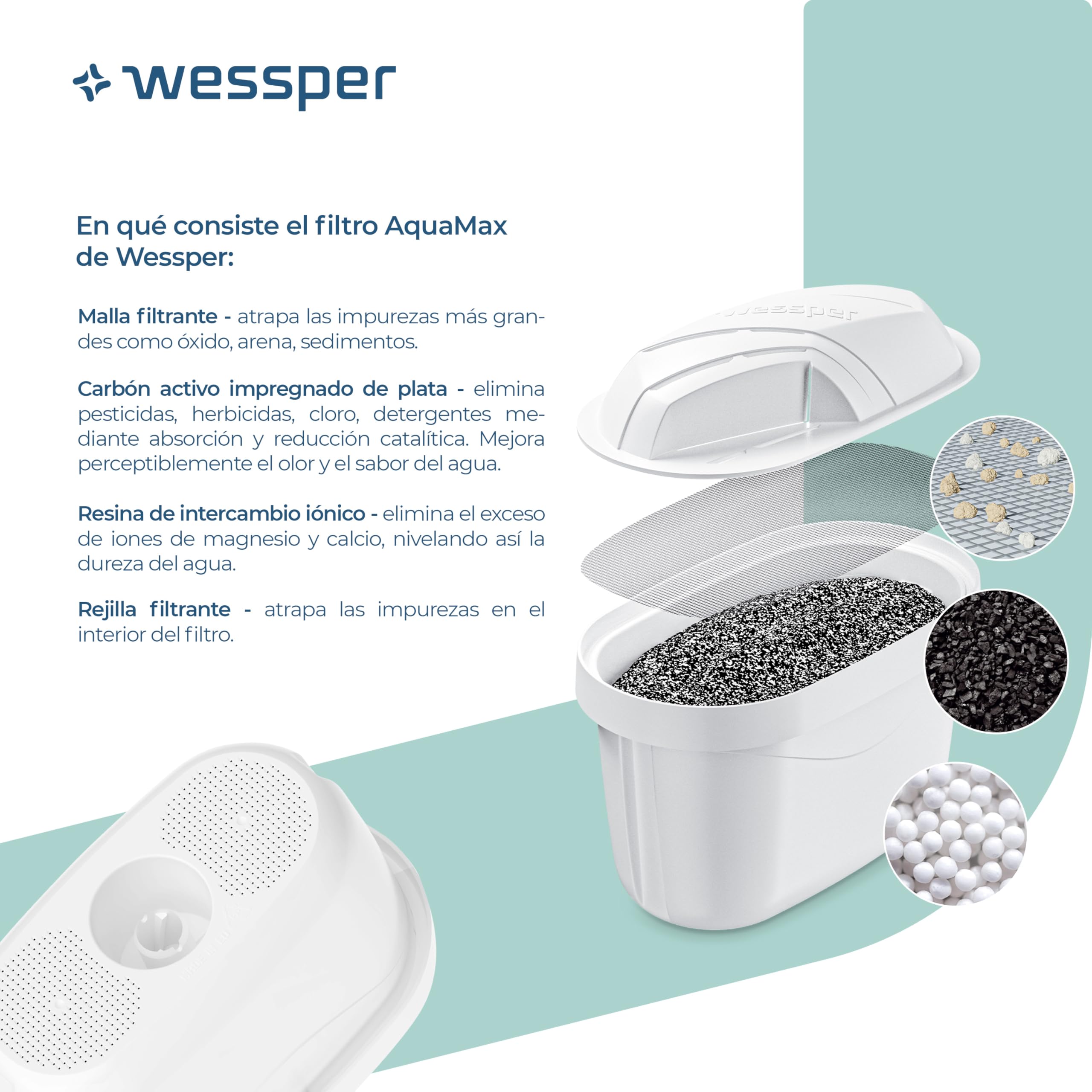Wessper Jarra Filtradora Agua con Filtros, Jarra para Puerta de Frigorífico de 2,7 Litros, Filtro con Carbón Activo y Resina de Intercambio Iónico, Jarra y Juego de 6 Cartucho - Menta