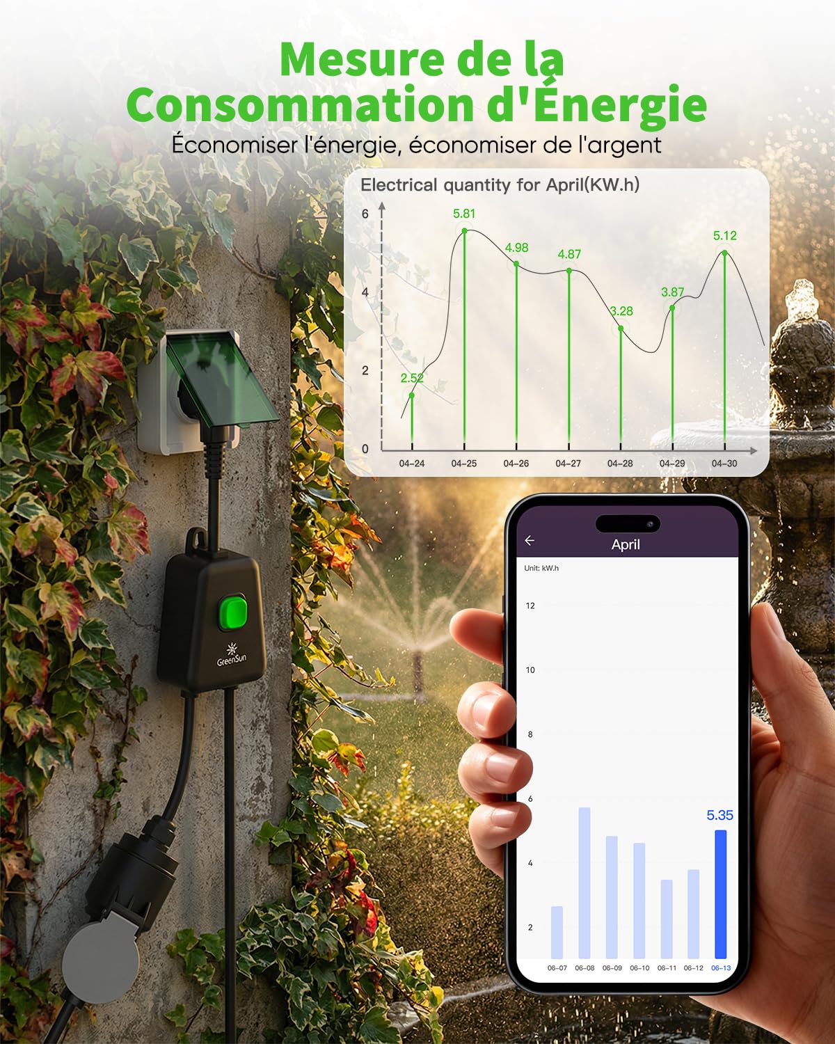 GreenSun Presa collegata Alexa per esterni, 16 A, tipo F, presa WiFi programmabile Smart Life APP, controllo vocale compatibile con Alexa e Google Home, contatore di energia, timer 16 A, 3840 W, IP44
