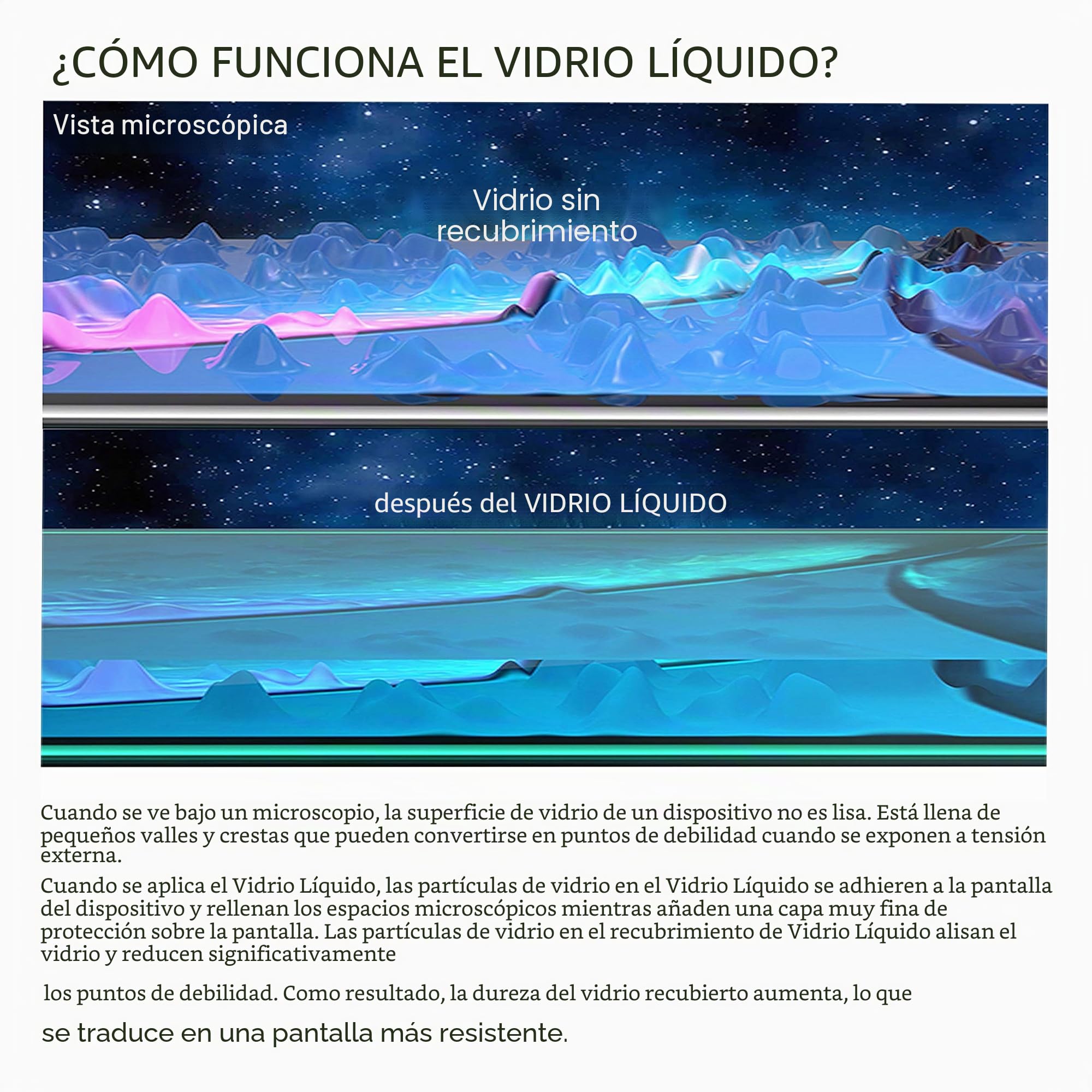 Protector de pantalla de vidrio líquido para hasta 12 dispositivos, ajuste universal para todos los smartphones, tabletas y relojes, resistente a arañazos y roturas, nano protección, 3 botellas