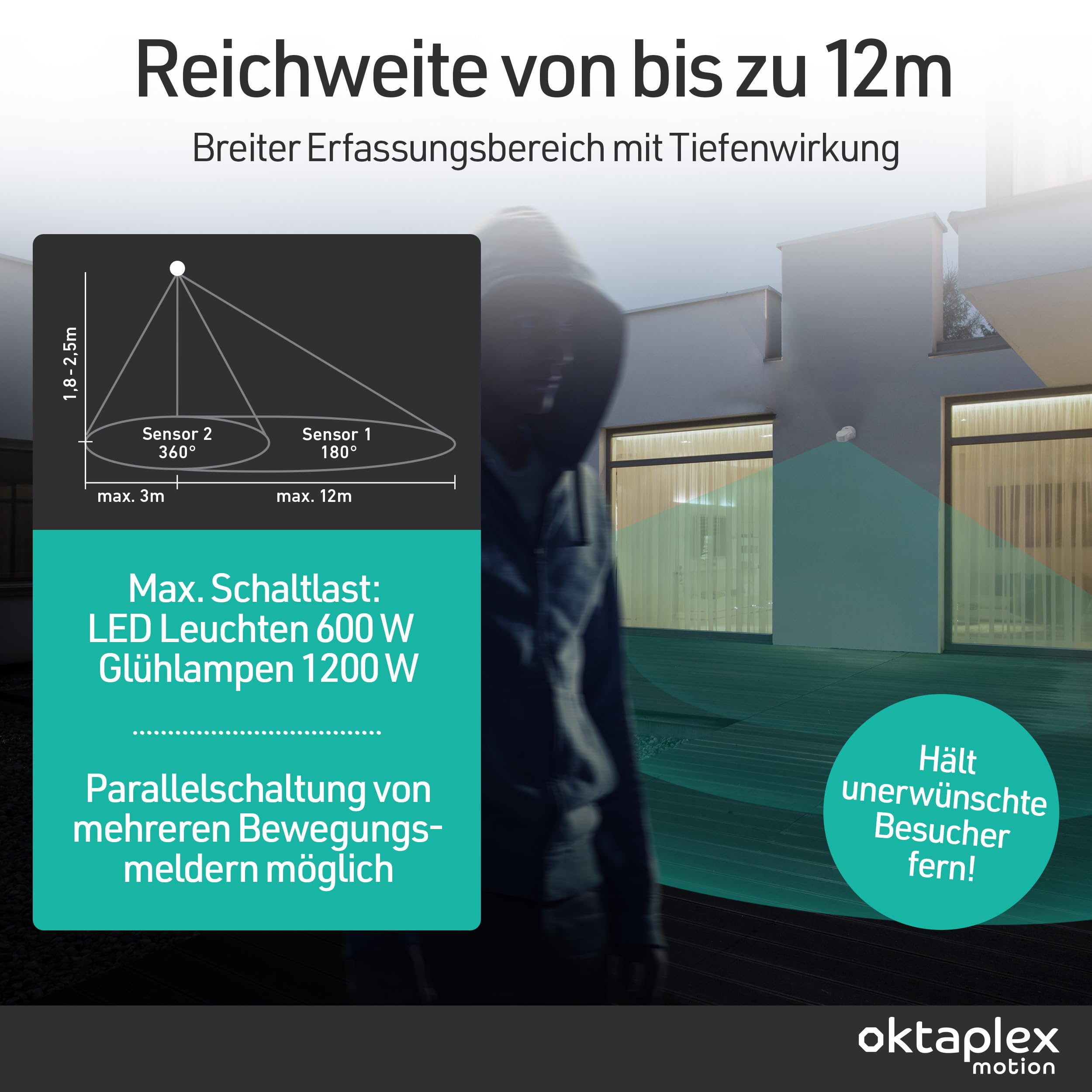 Oktaplex Bea 2er Set Bewegungsmelder Aussen inkl Eckhalterung IP65