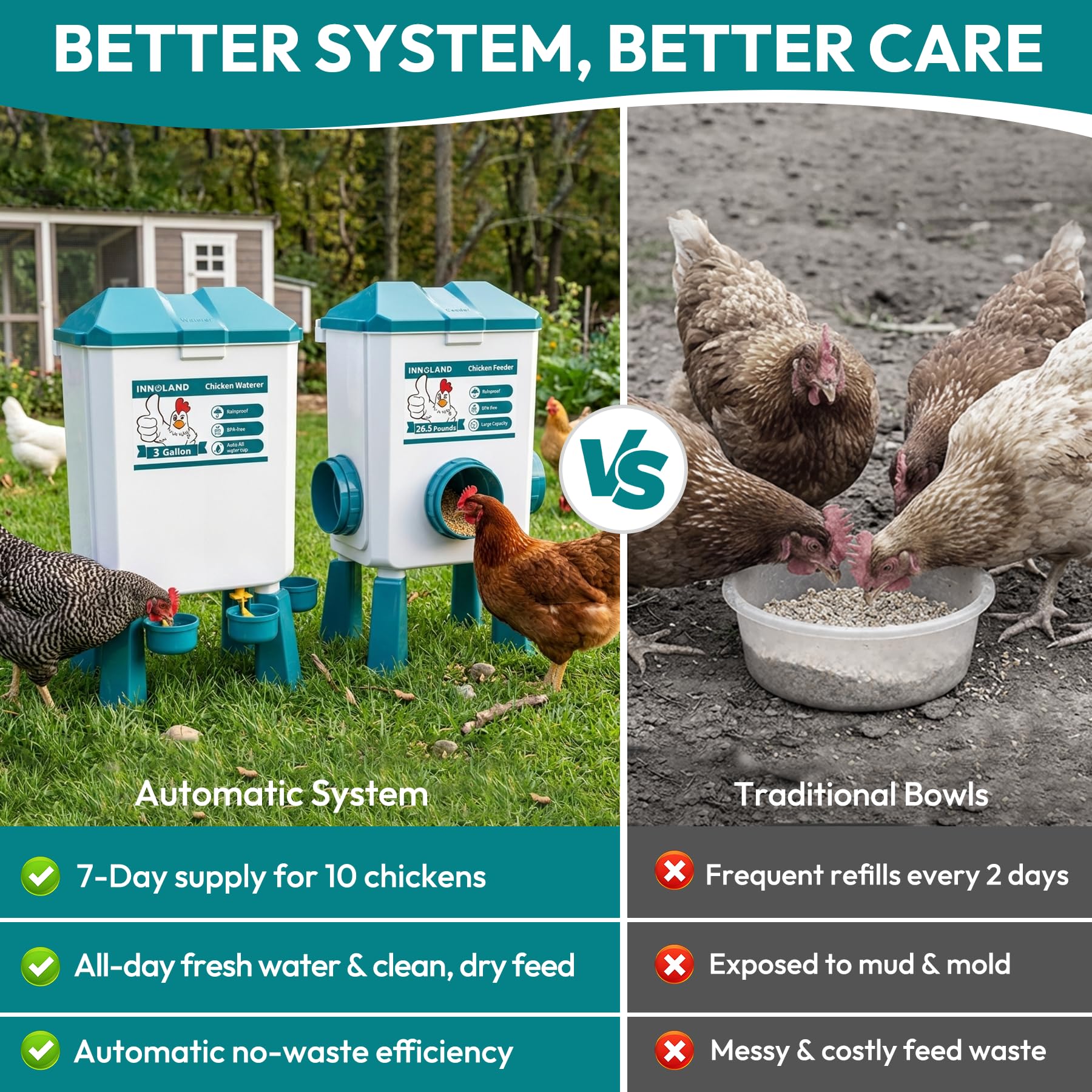 Futterautomat Hühner und Hühnertränke – 12 kg/11 L | Wassertränke Hühner mit 4 Bechern & 3 Futteröffnungen, Keine Verschwendung, Geflügeltränke, Hühnerzubehör für Enten/Geflügel