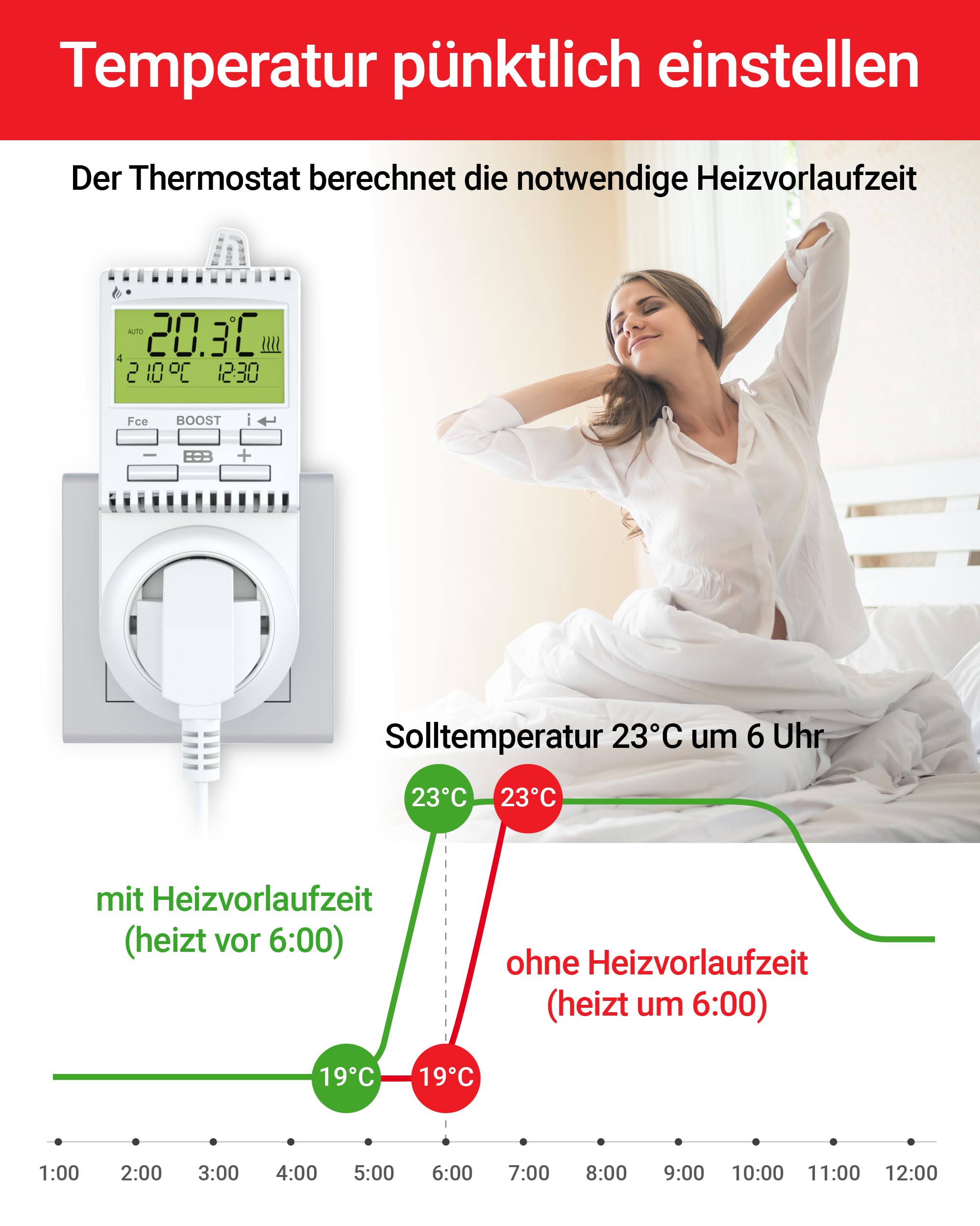 Elektrobock Termostat wtykowy TS30 do ogrzewania elektrycznego RAL 9010 czysta biel normalna