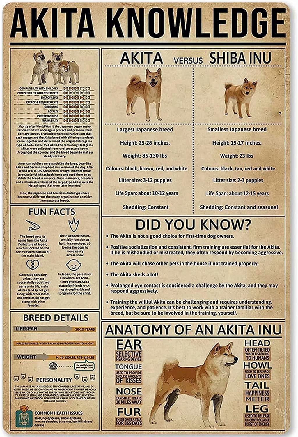Vintage Akita Knowledge Metal Tin Sign Retro Poster Plaque for Kitchen Garden Restaurant Farm Shopping Mall Bar Cafe Man Cave Farm Wall Decoration Iron Painting 8x12 Inches