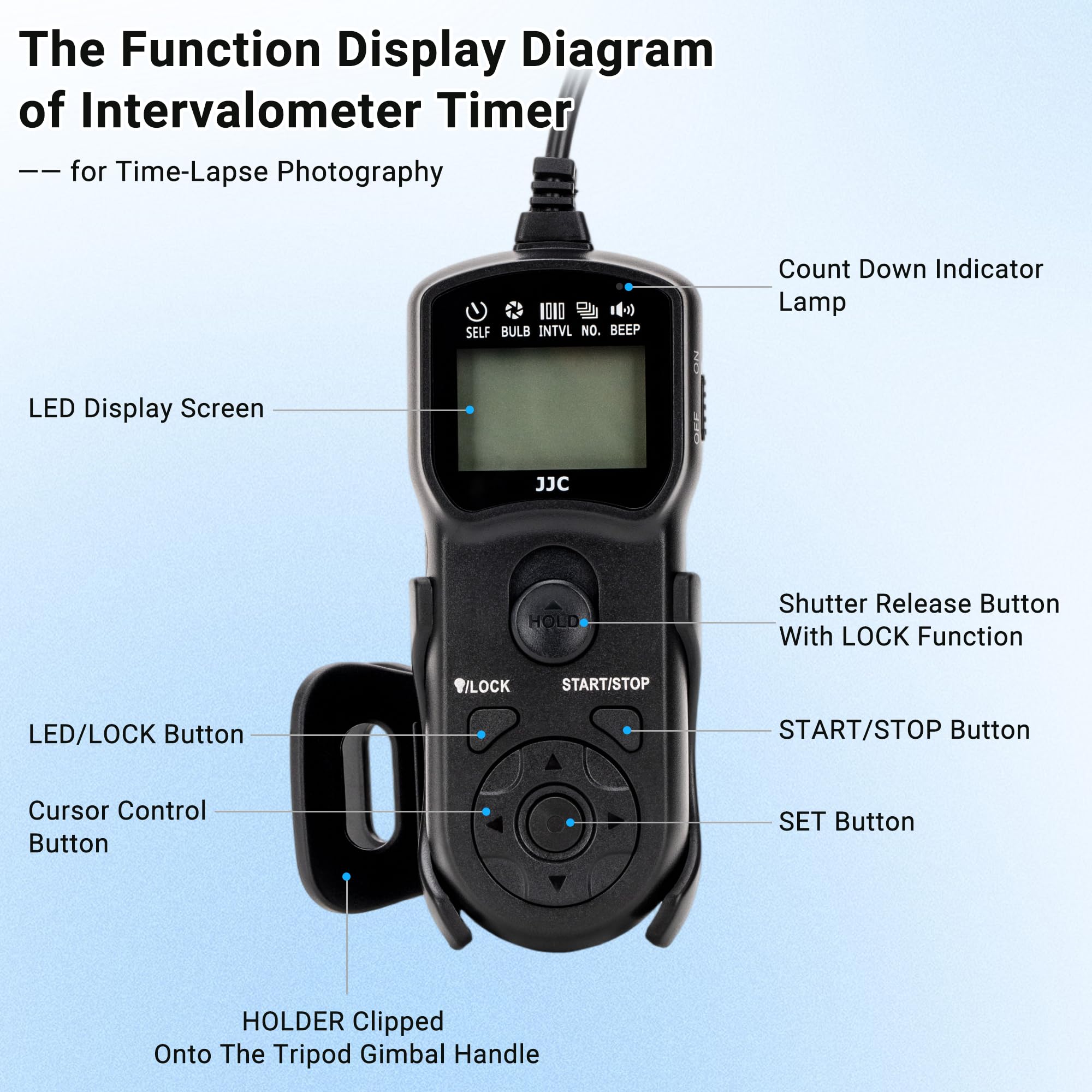 Telecomando e clip di supporto per fotocamera Sony | Multifunzione, timer con cavo, controllo di rilascio per Sony A7RVI A7RM6 A7V A7M5 A6700 A7CII RX1RIII A7CR ZV-E1 ZVE10II