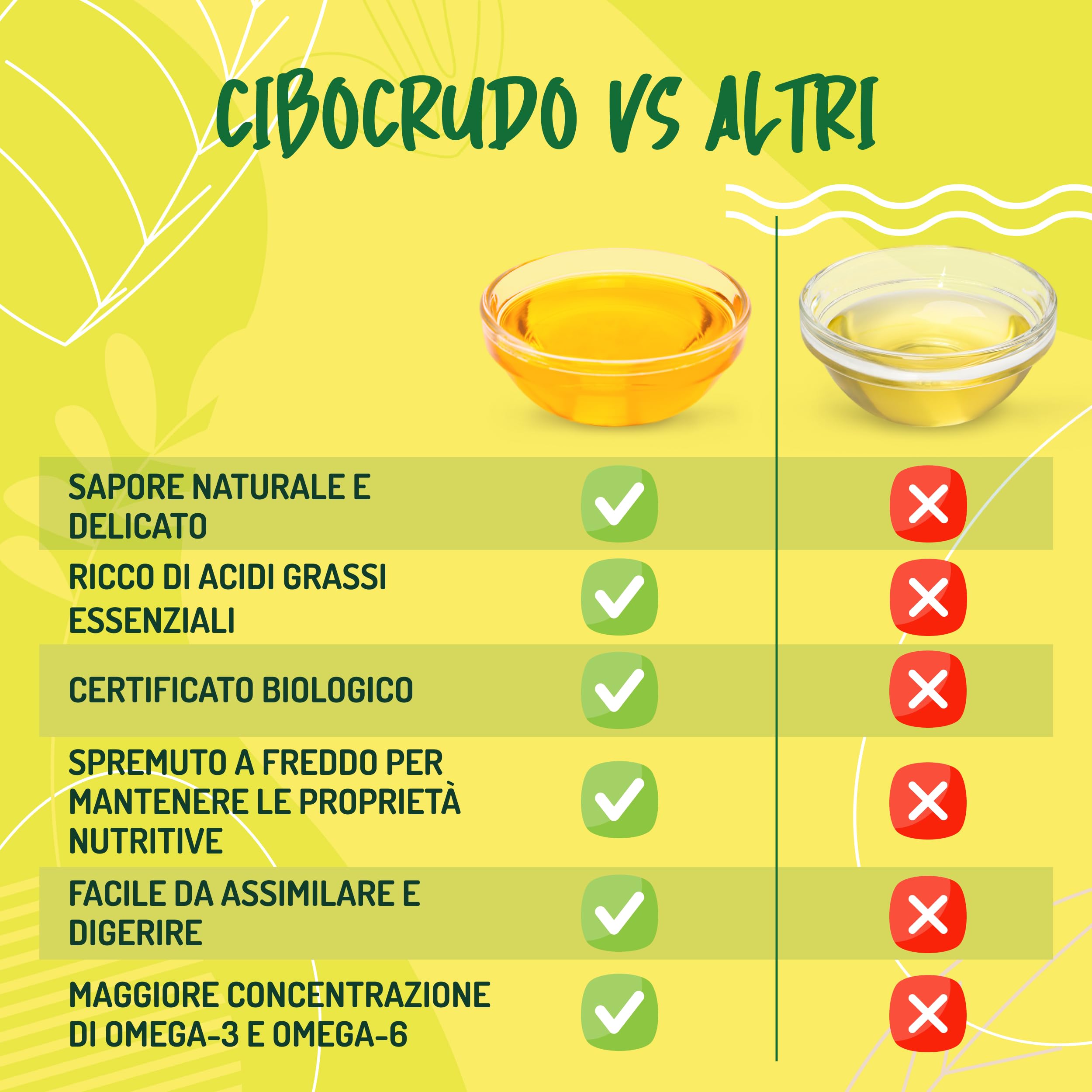Olio di Semi di Cumino Nero Biologico - 500 ml. Olio di Cumino Nero Biologico da Semi di Cumino Nero o Nigella Sativa.