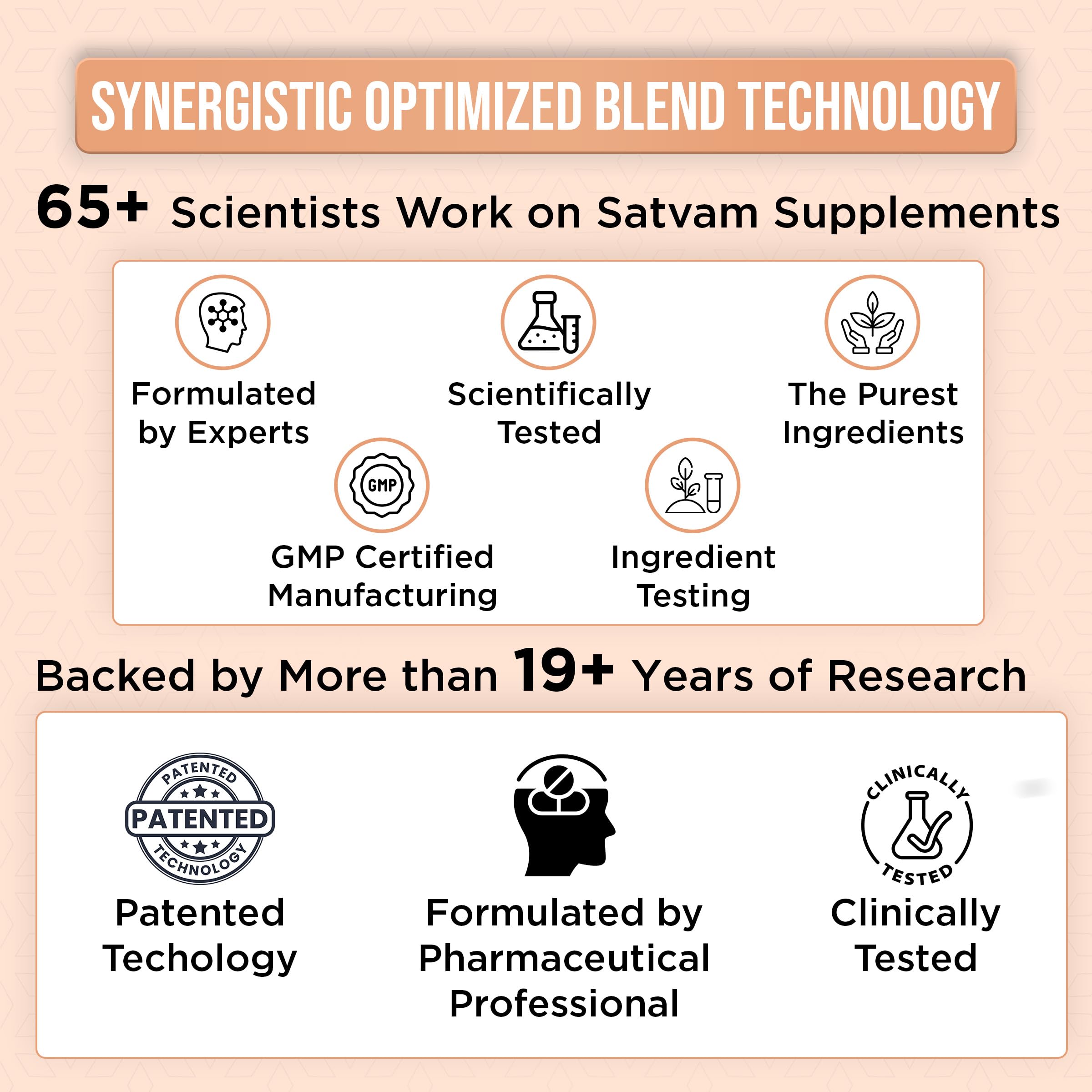 SATVAM Advance Biotin Supplement - 60 Vegetarian Tablets for Healthy Hair Growth, Strengthens Hair Follicles, Reduces Hair Fall & Promotes Lustrous, Nourished Hair — Amazon image 6