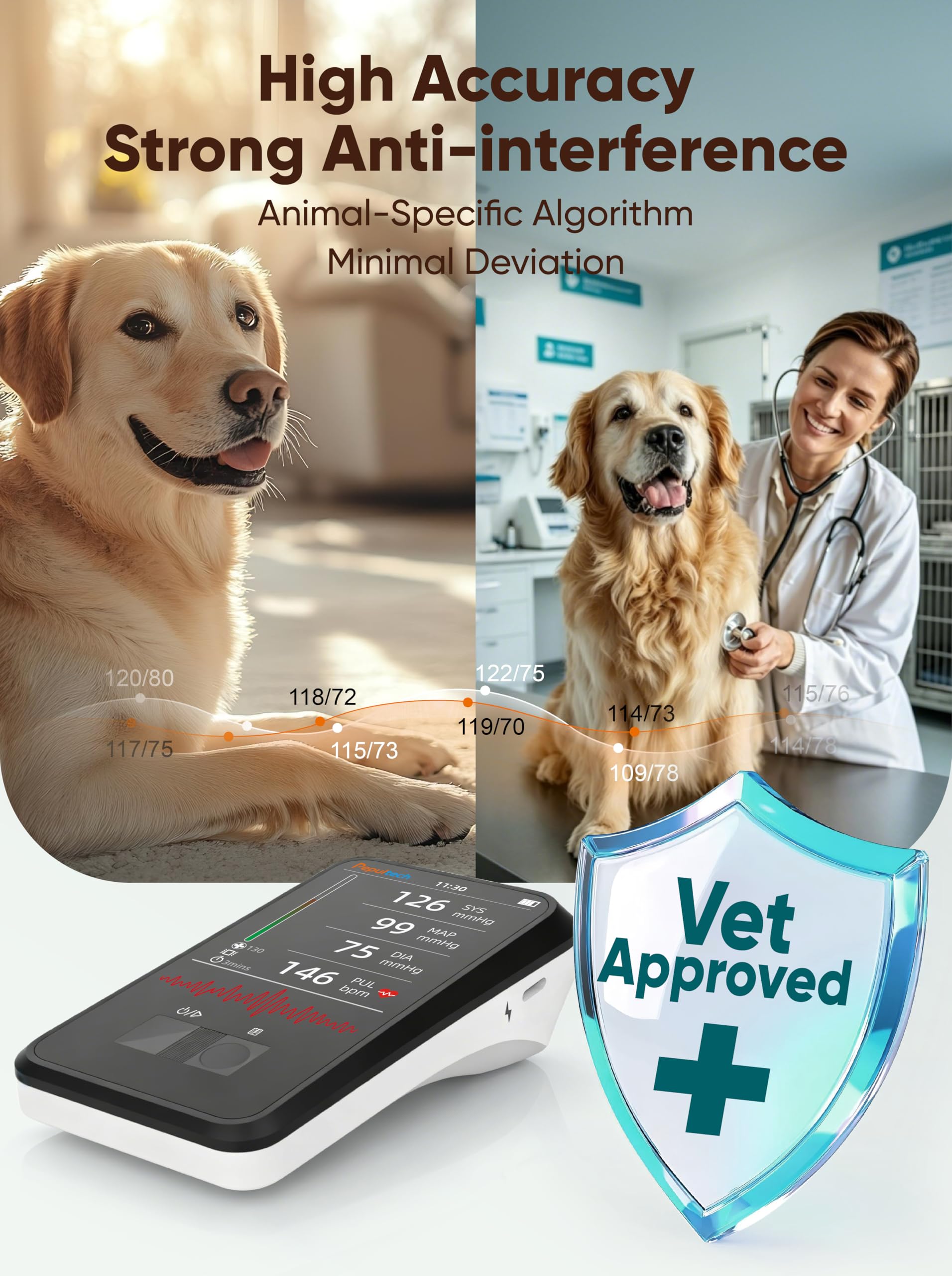 Monitor de Presión Arterial Veterinario, Máquina Digital Automática de PA para Perros y Gatos, Operación Silenciosa, Pantalla LCD de 3.5 Pulgadas y Memoria para 1000 Conjuntos de Datos