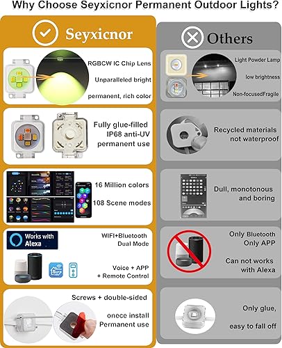 Miniatura 14 de RGBCW - Luces permanentes para exteriores, 108 modos de escena, luces de Navidad inteligentes para exteriores con control remoto por aplicación,