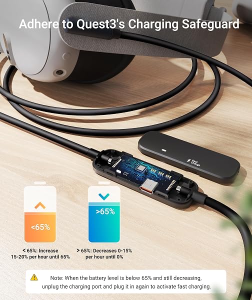 Syntech Cavo Link 5 Metri con Ricarica, Compatibile con Meta Quest 3/Oculus Quest 2 Accessori, VR cavo Link con Porta di Ricarica Separata, Cavo da USB 3.0 a Tipo C Leggero per PC/SteamVR, Nero - 3