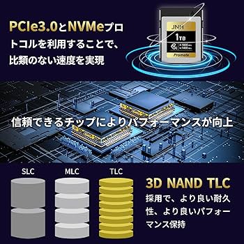 Amazon | CFカード CFexpress Type B メモリーカード 1TB