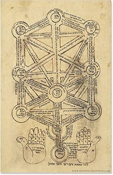 ヒーリングアート【曼荼羅・カバラ生命の樹】 ヒーリングアート【曼荼羅・カバラ生命の樹】 Amazon.co.jp