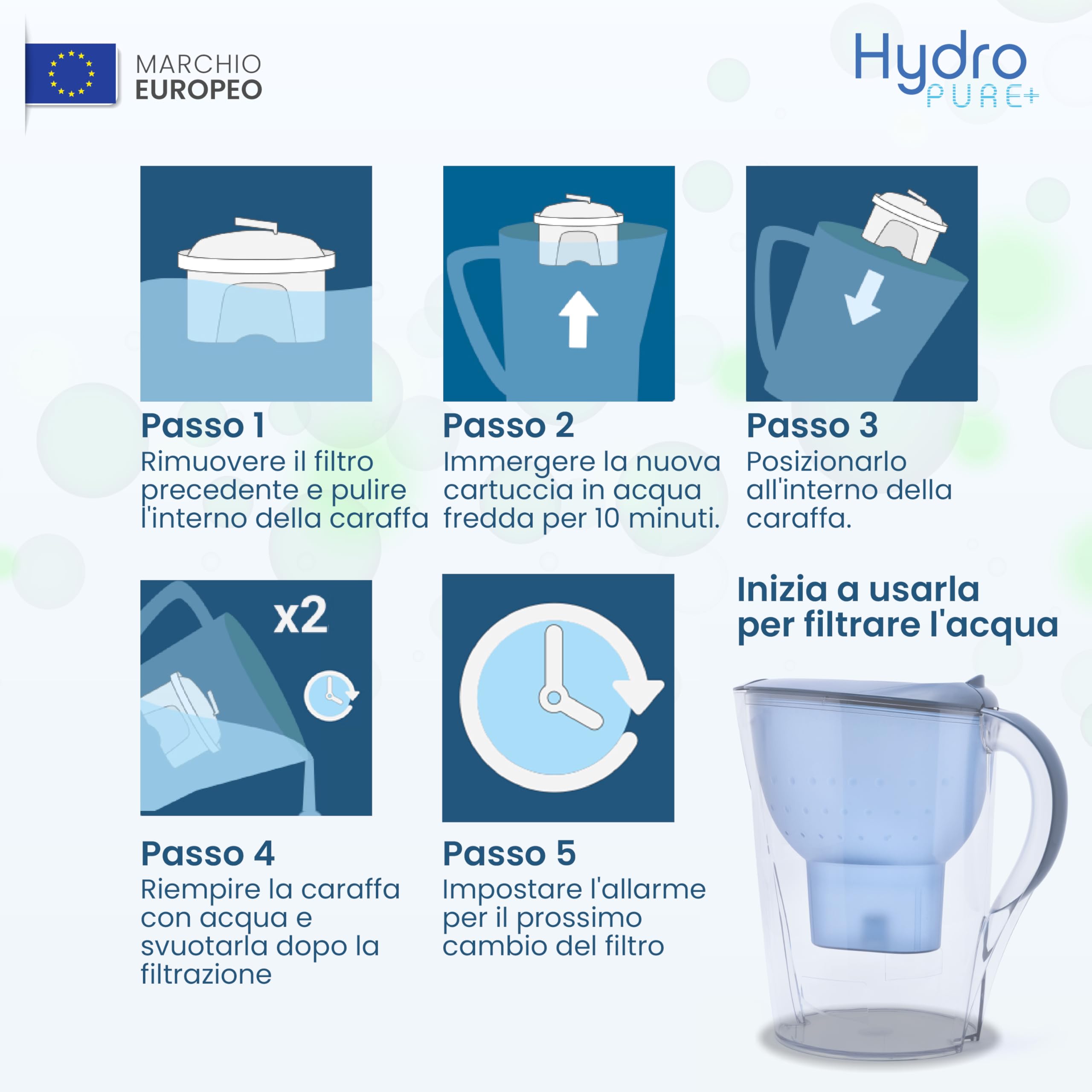 Boston Tech Filtri per Acqua HydroPure® | Compatibili con Caraffe Brita Maxtra Maxtra+ Plus Marella PerfectFit Basics | Rimuovono: PFAS PFOA PFOS Cloro Calcare e Metalli | Certificato TÜV SÜD 6 unità