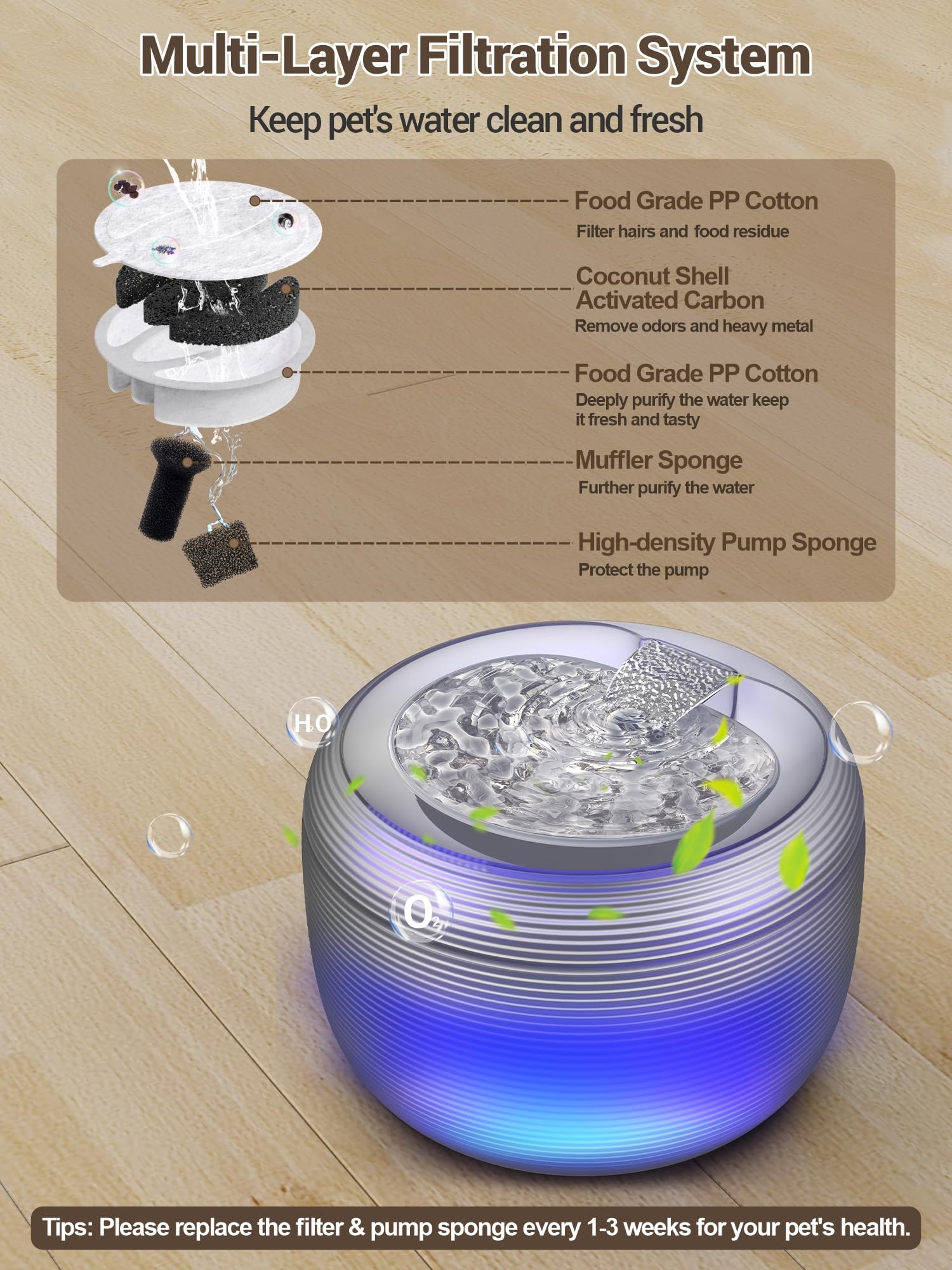 SIBAYS Fuente de agua para gatos, 3,5 L, gran capacidad, para beber con luz LED y recordatorio de escasez de agua, dispensador automático de plástico para perros, fácil de limpiar