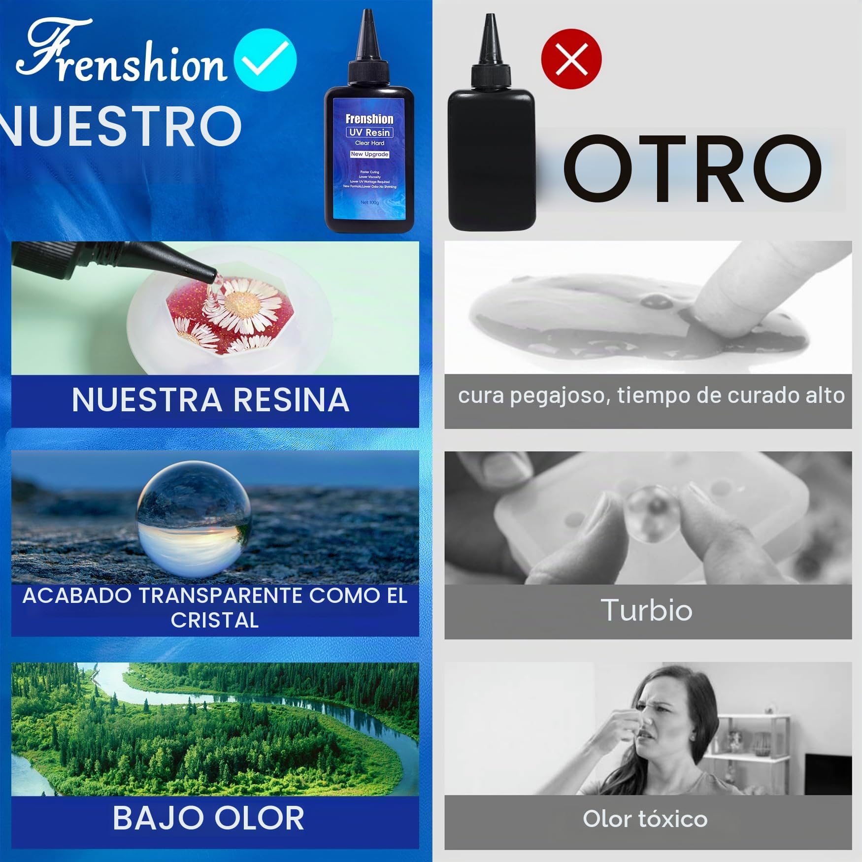Resina ultravioleta, fórmula actualizada 500g kit de resina ultravioleta de curado rápido de baja viscosidad, adecuado para la fabricación de joyas, recubrimiento de fundición y proceso de bricolaje