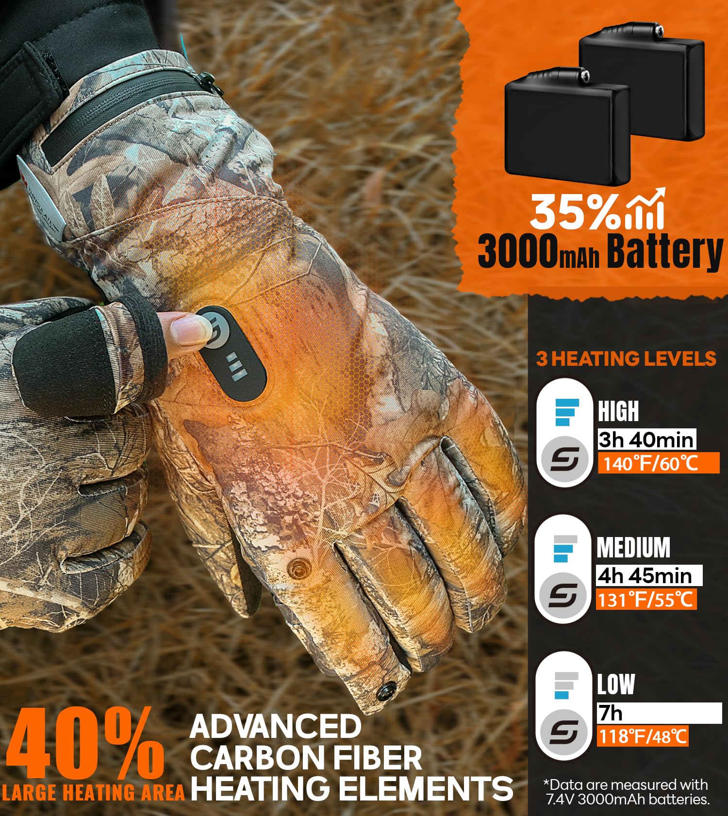 Heated Gloves for Men Women, Heated Hunting Gloves with Light-Off Fingerless Design, 3000mAh Rechargeble Battery Thin Heating