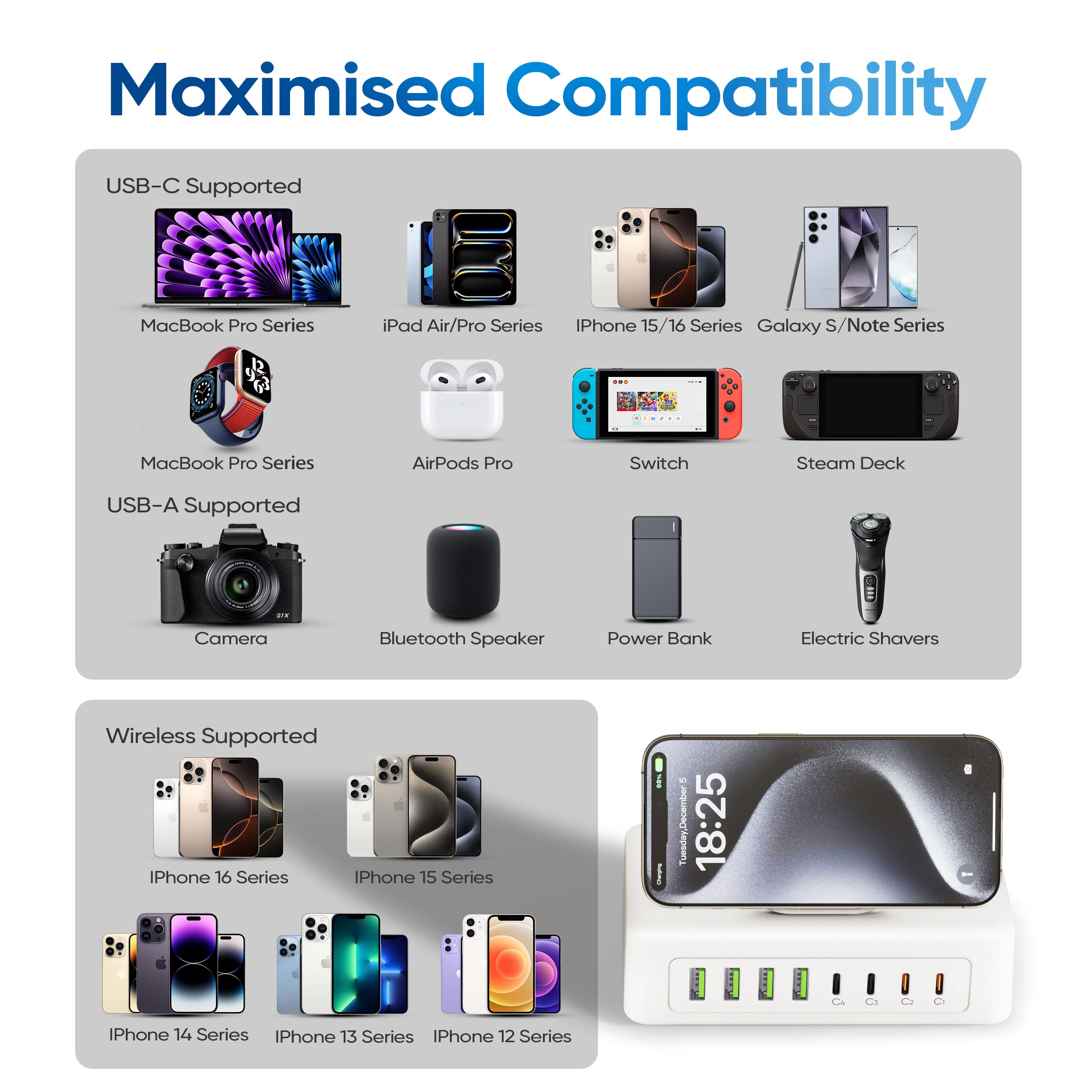 11 w 1 listwa zasilająca USB C, blok ładowarki USB C 160 W, 2 gniazda AC, 4USB-A, 4USB-C do MacBooka, iPhone'a 16/15/14, płaski kabel 1,5 m, ładowarka do komputera