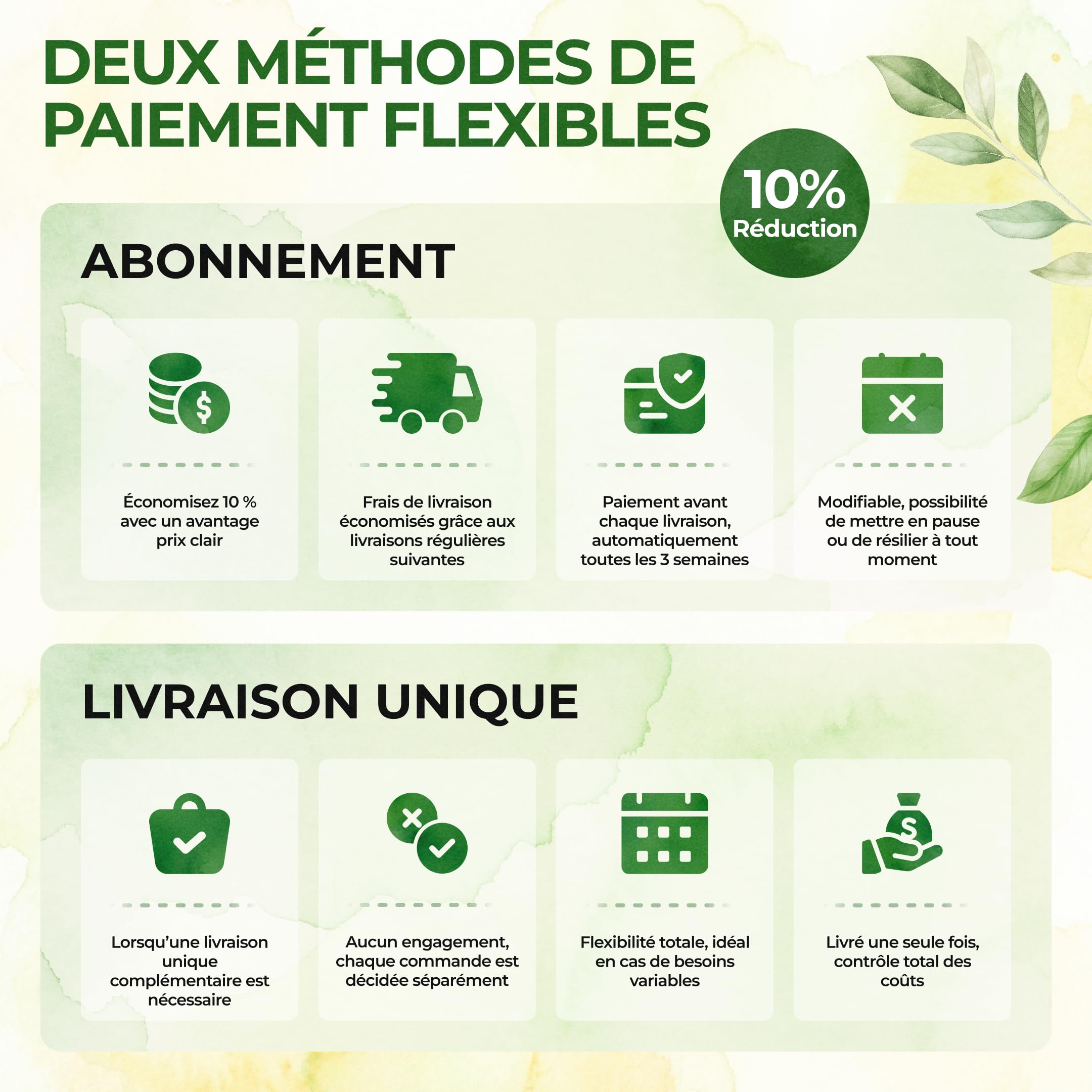 Green Guardia Guêpes parasites Anti-Mites Alimentaires – 10 Cartes
