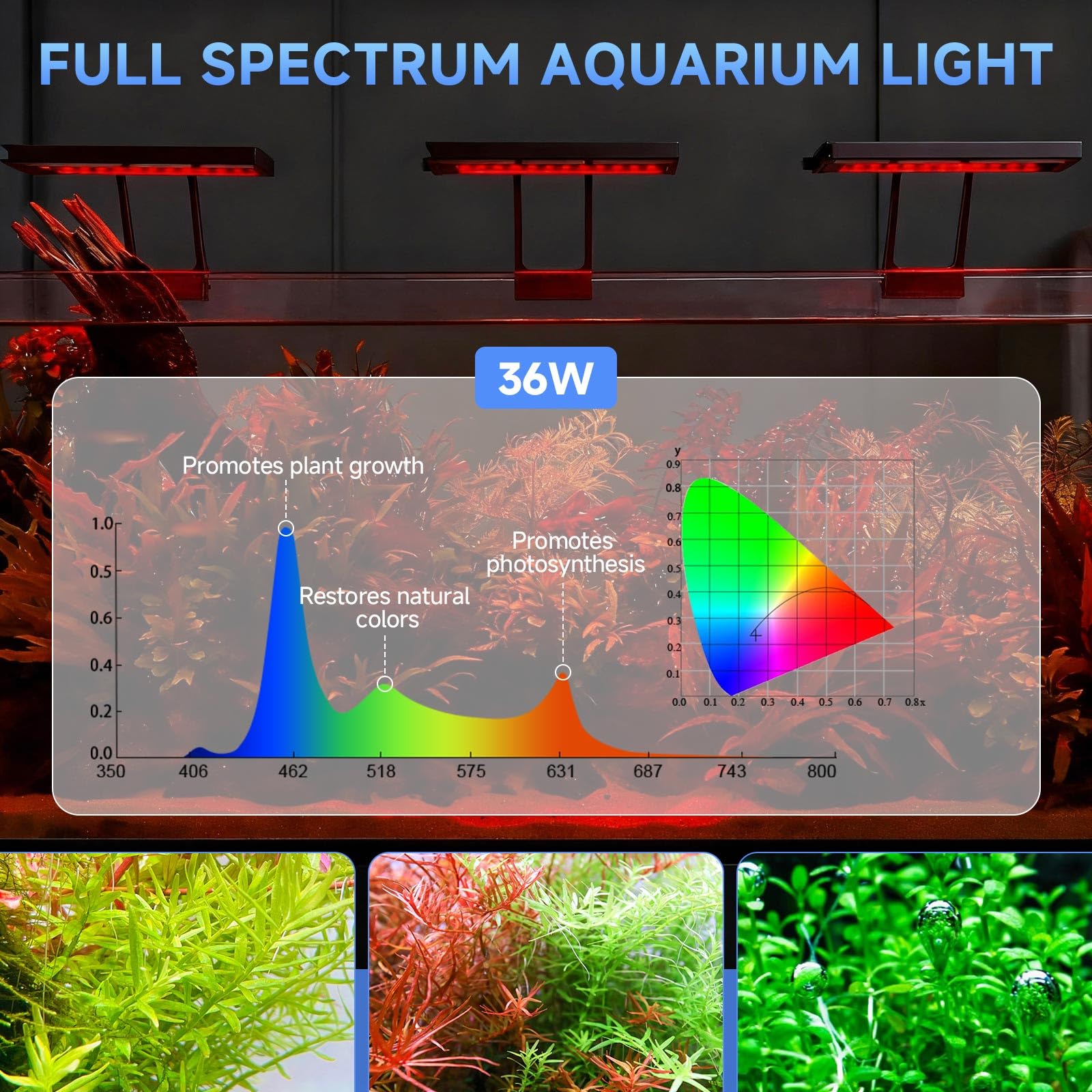 Hygger Clip On Aquarium LED Light 36W Full Spectrum 24/7 DIY 7 Colors Dimmable Fish Tank Light 115-227L