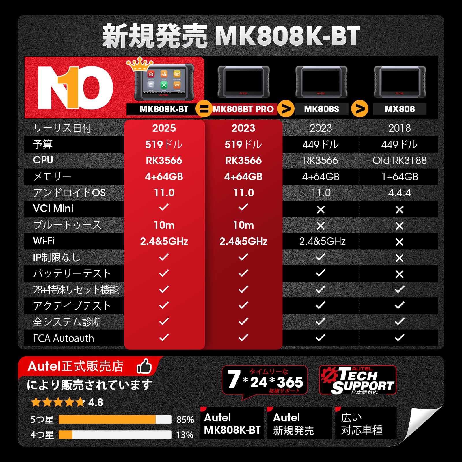 Amazon.co.jp: Autel MK808K-BT OBD2 診断機、28特殊リセット機能