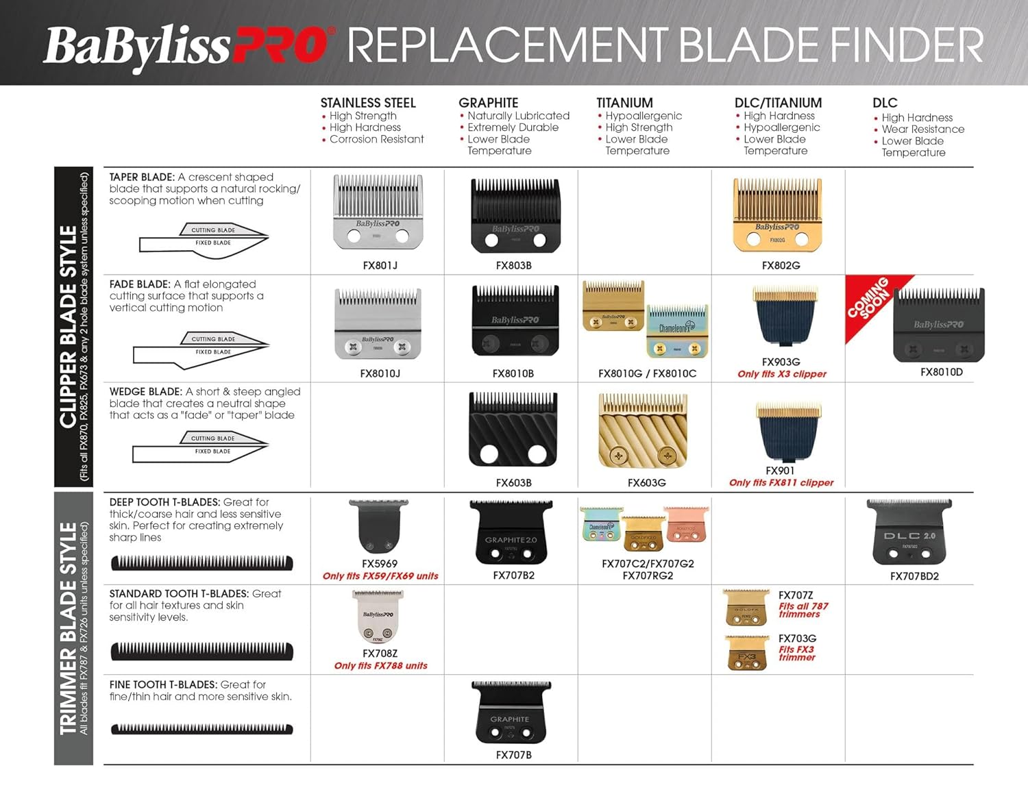 BaBylissPRO Barberology FX708Z Stainless Steel Replacement T-Blade for FX788RG and FX788S