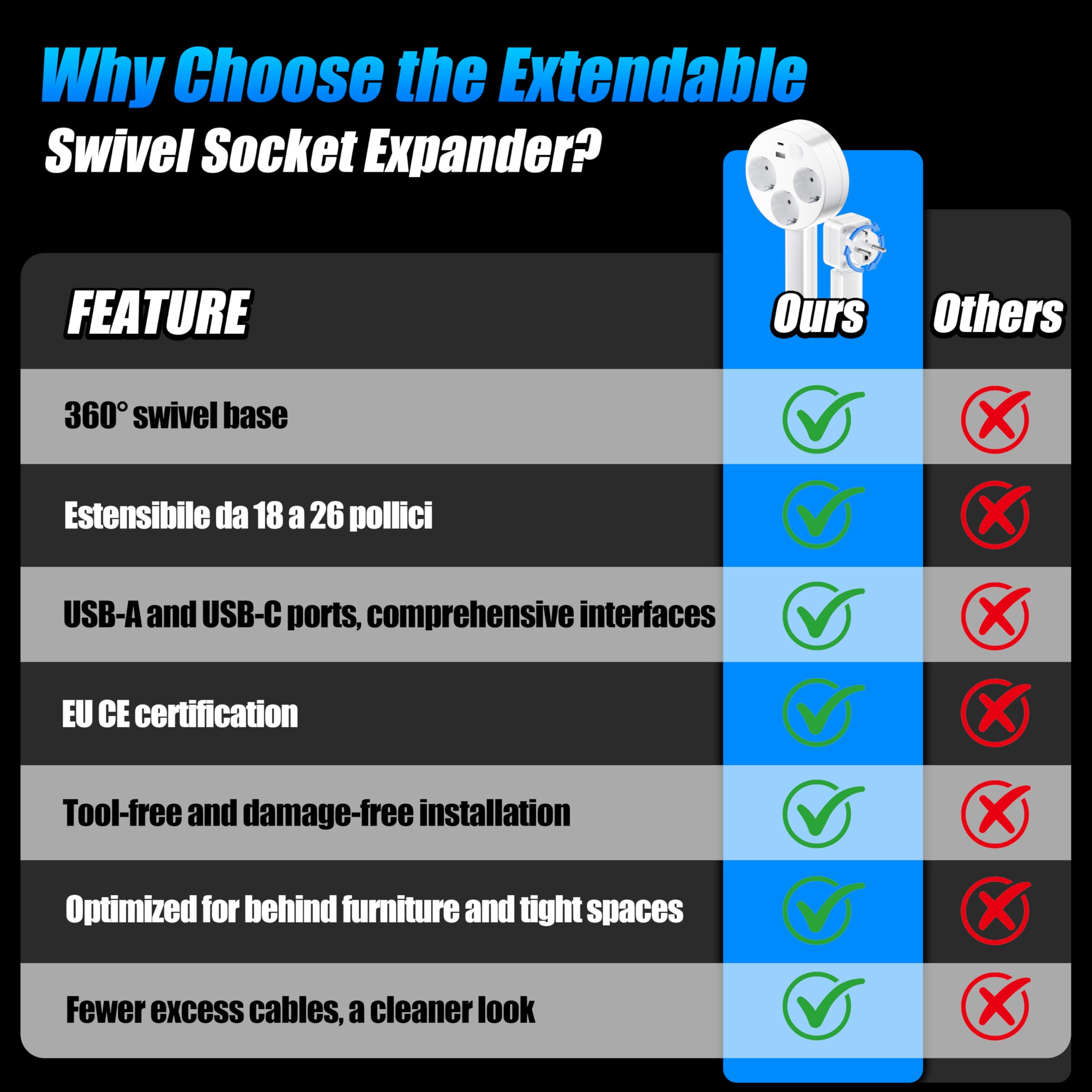 Expander de Enchufe Giratorio Extensible - 3 Tomas de Corriente alterna y Puertos USB, Ajustable de 18-26 Pulgadas para Muebles Traseros y Espacios Apretados
