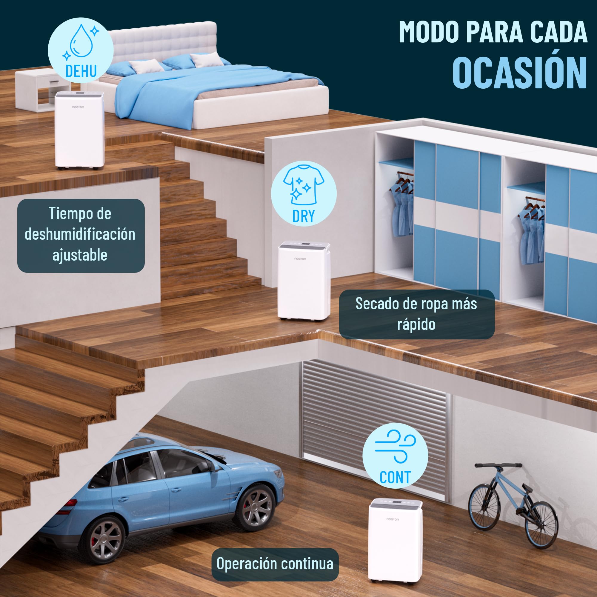 Noaton® DF 4220 WiFi HEPA Deshumidificador 20L/ Día, hasta 70 m2, Purificación del Aire, Control Wifi, Pantalla LED, Apagado Automático, Depósito extraíble 2,2 L, Drenaje continuo, Secadora de Ropa