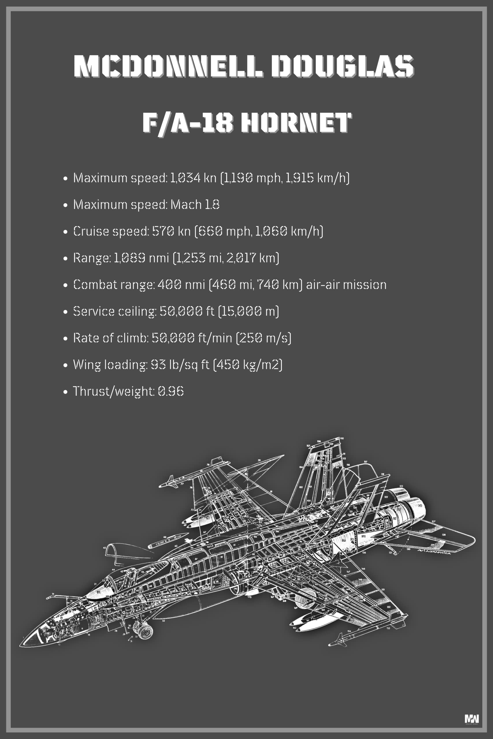 Midnight Works F/A-18 Hornet Fighter Aircraft Poster 18 x 12 inch 300 GSM