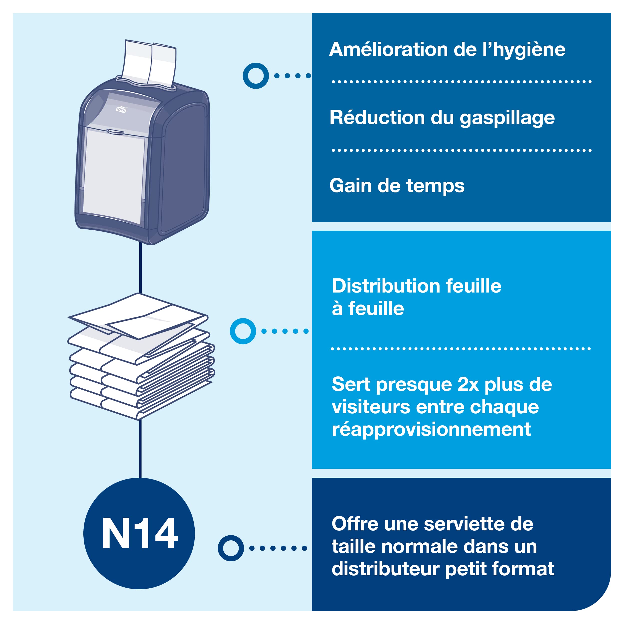 Tork Distributeur de Serviettes de Table Xpressnap Fit – 272900 | Noir, Distribution Feuille-à-Feuille, Destiné aux Restaurants, Usage Unique, Distributeur N14