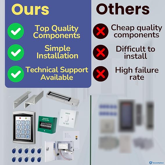 SecureMyDoor Full Door Entry Kit, Electric Maglock Lock with x10 RFID Fobs