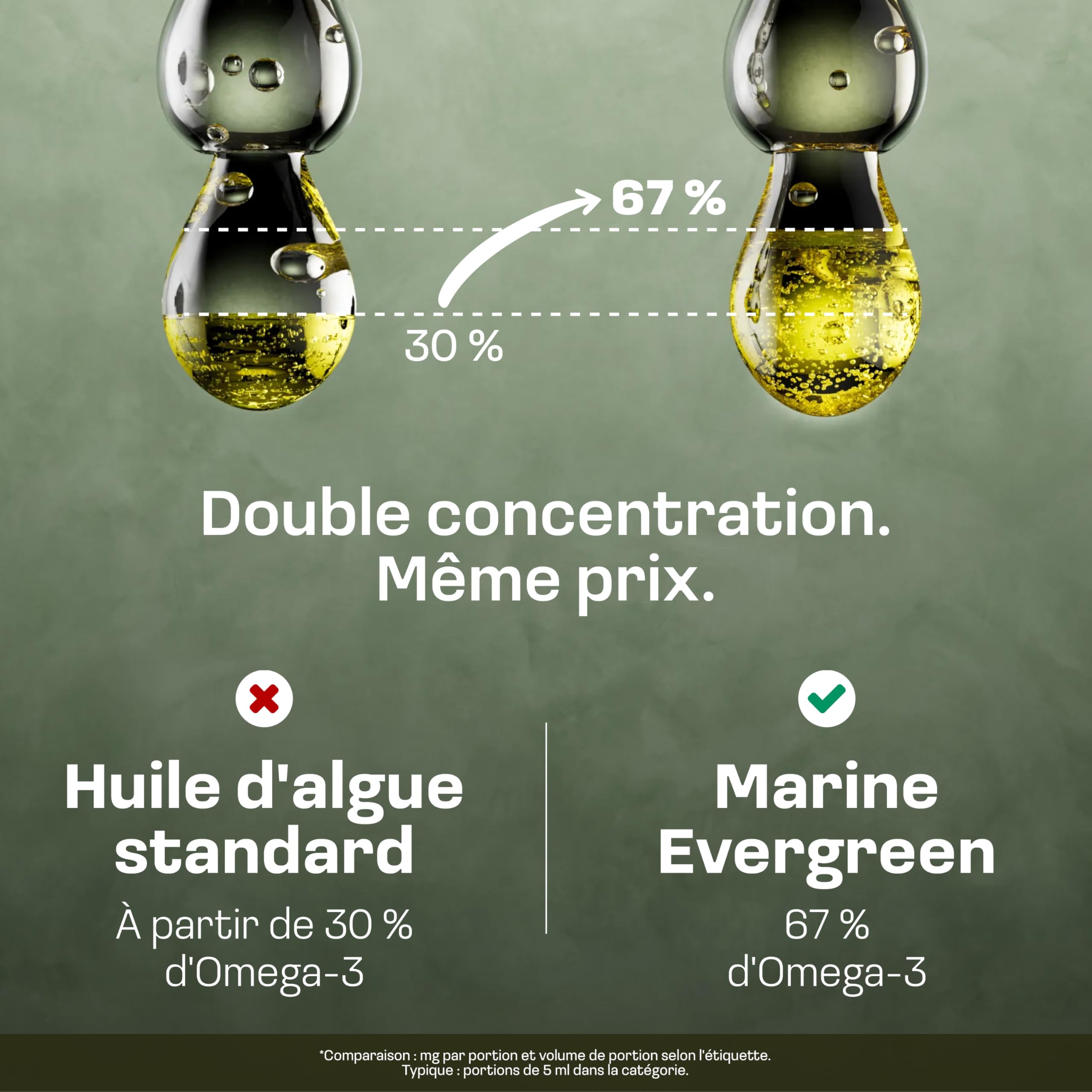 NatuRise® Oméga 3 Liquide Vegan [4700 MG] D'Huile d'Algues par Jour Dont 3139 mg d'Oméga 3 (DHA, EPA & DPA) - Hautement Dosé - 100 ml - Pipette Graduée - Verre Anti-UV (Orange Sanguine & Citron)