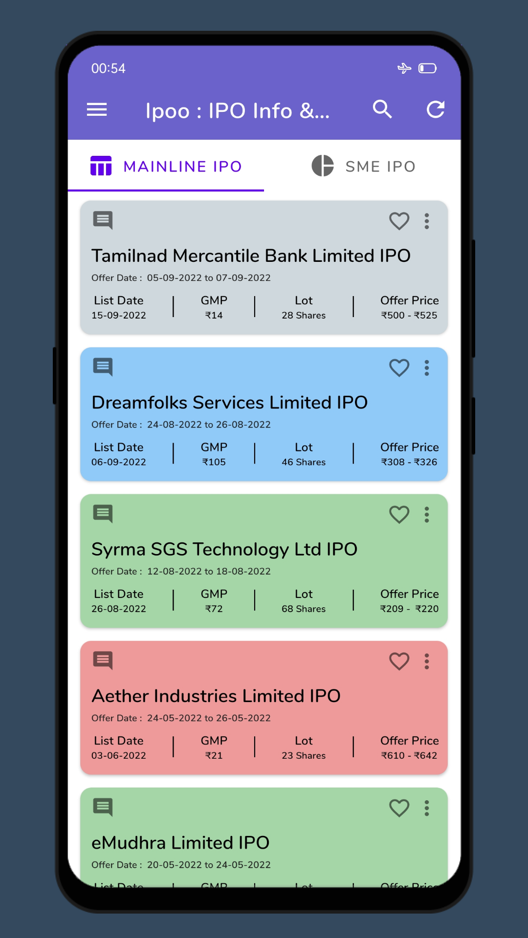 Ipoo - IPO Info, GMP Calculator, Live Subscription & News - App on ...
