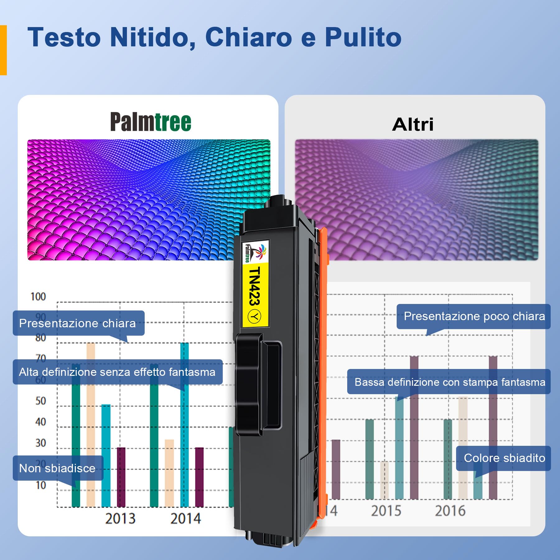 Palmtree TN423 Toner Compatibile con Brother TN-423 TN-423BK TN-421 con Brother MFC-L8690CDW Toner MFC-L8900CDW HL-L8260CDW HL-L8360CDW DCP-L8410CDW DCP-L8410CDN (Nero Ciano Giallo Magenta