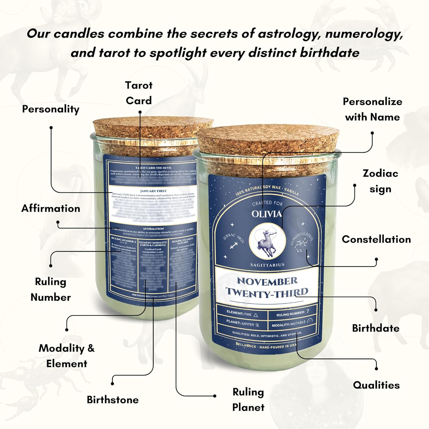 Personalized Birthday Candles - Custom Birthdate Astrological Zodiac Scented Candles. Astrology Gifts. All Natural Soy Wax. 75+ Hour Burn Time. Made in USA