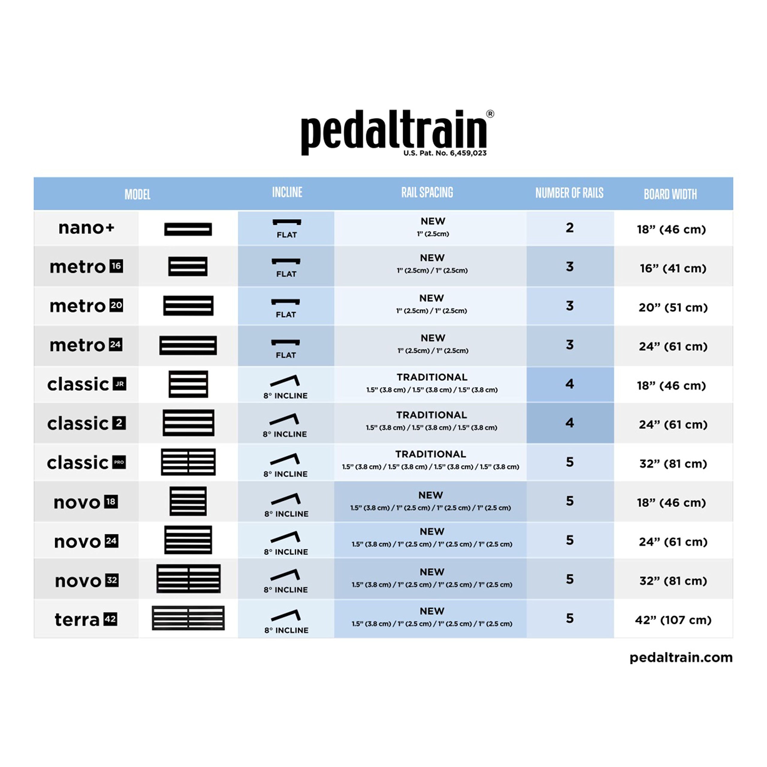 Pedaltrain PT-NPL-SC Nano Plus Mit Softcase