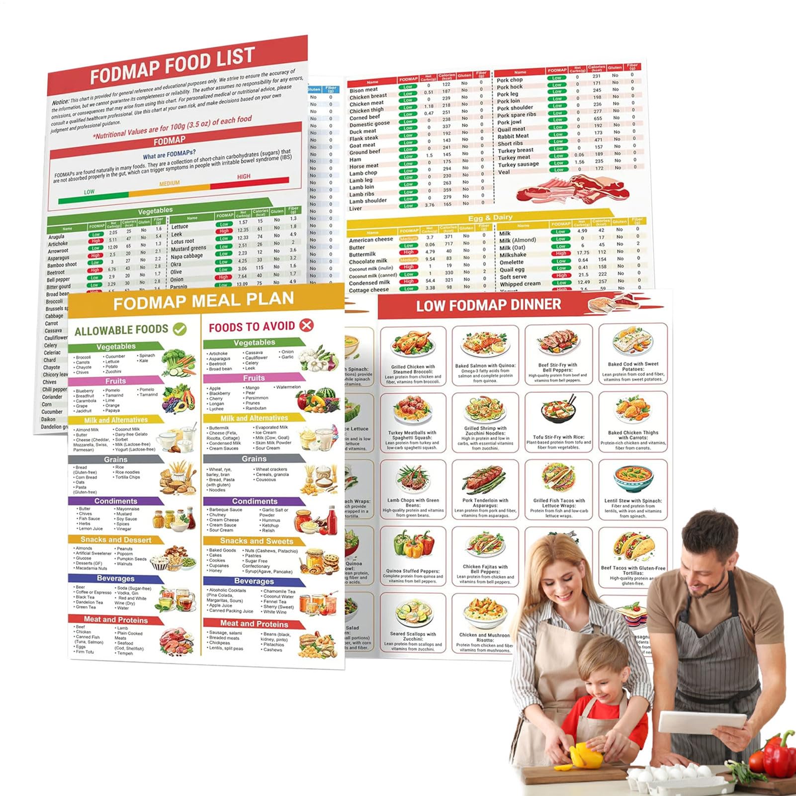 Tabla de lista de alimentos baja en FODMAP, folleto imprimible para principiantes, lista de alimentos para diabetes