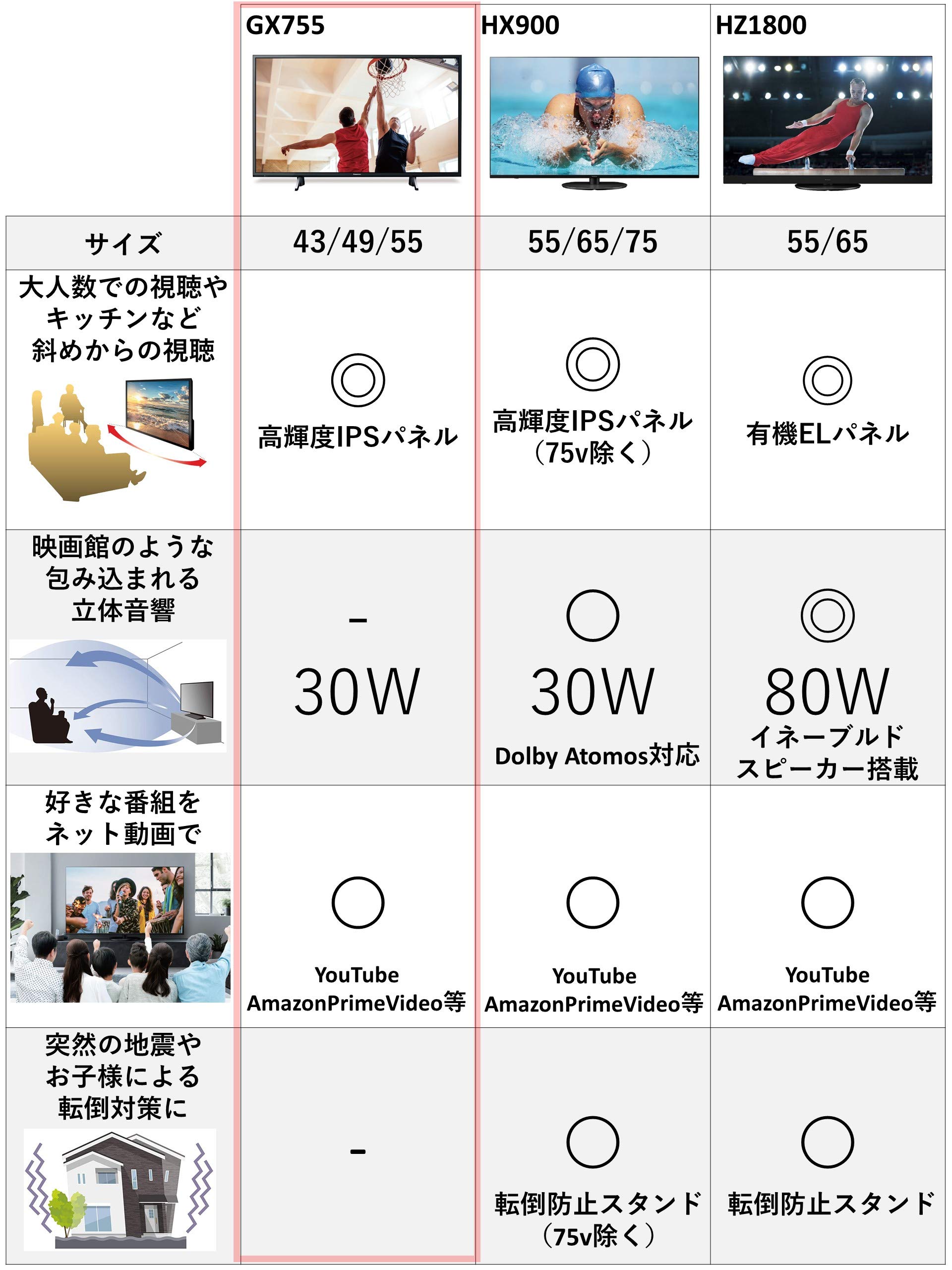 Amazon | パナソニック 43V型 4Kダブルチューナー内蔵 液晶 テレビ 