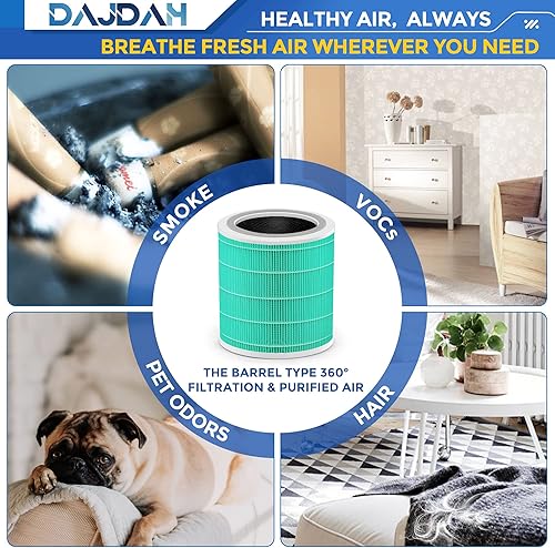 Miniatura 6 de Filtro absorbente de toxinas Core 400s compatible con el filtro de repuesto para purificador de aire LEVOIT 400s-rf y LEVOIT Core 400s purificadores